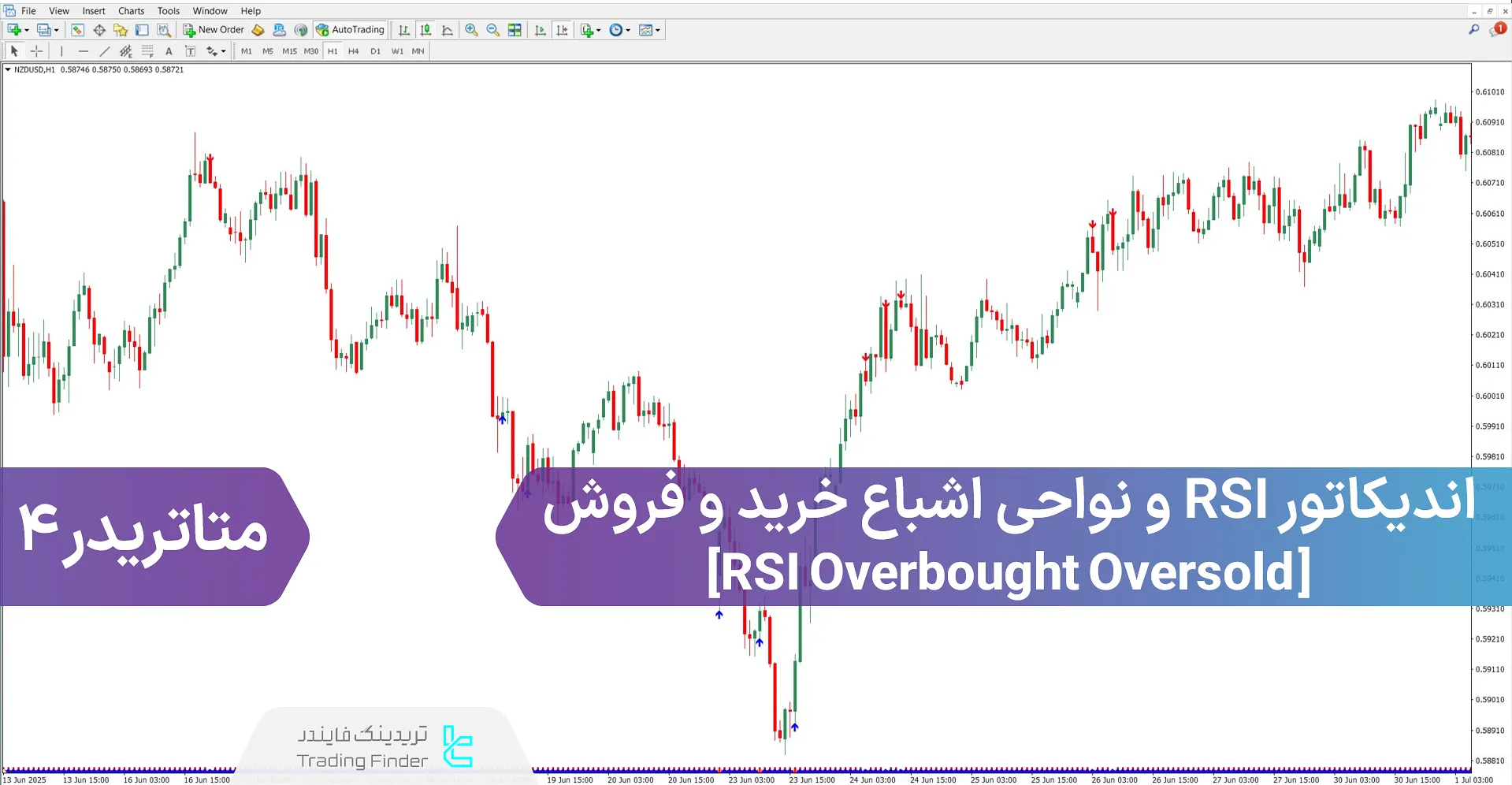 دانلود اندیکاتور RSI و نواحی اشباع خرید و فروش برای متاتریدر 4 - رایگان