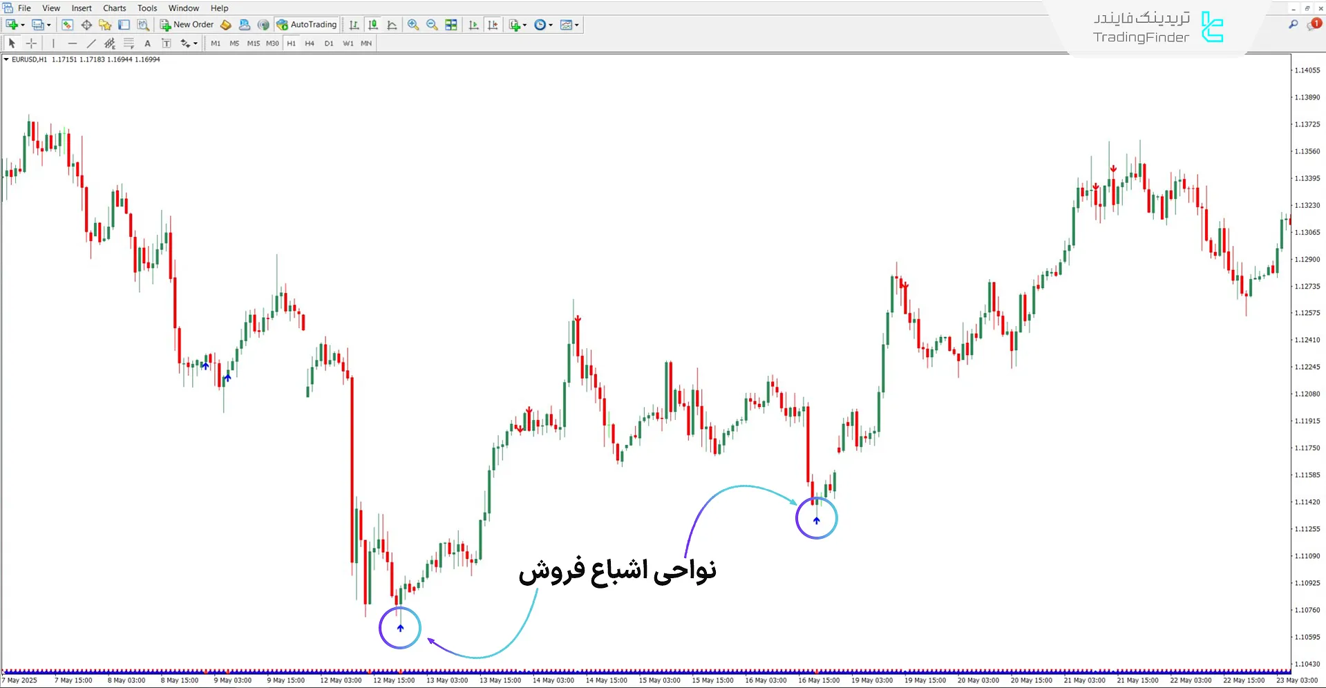 دانلود اندیکاتور RSI و نواحی اشباع خرید و فروش برای متاتریدر 4 - رایگان 1