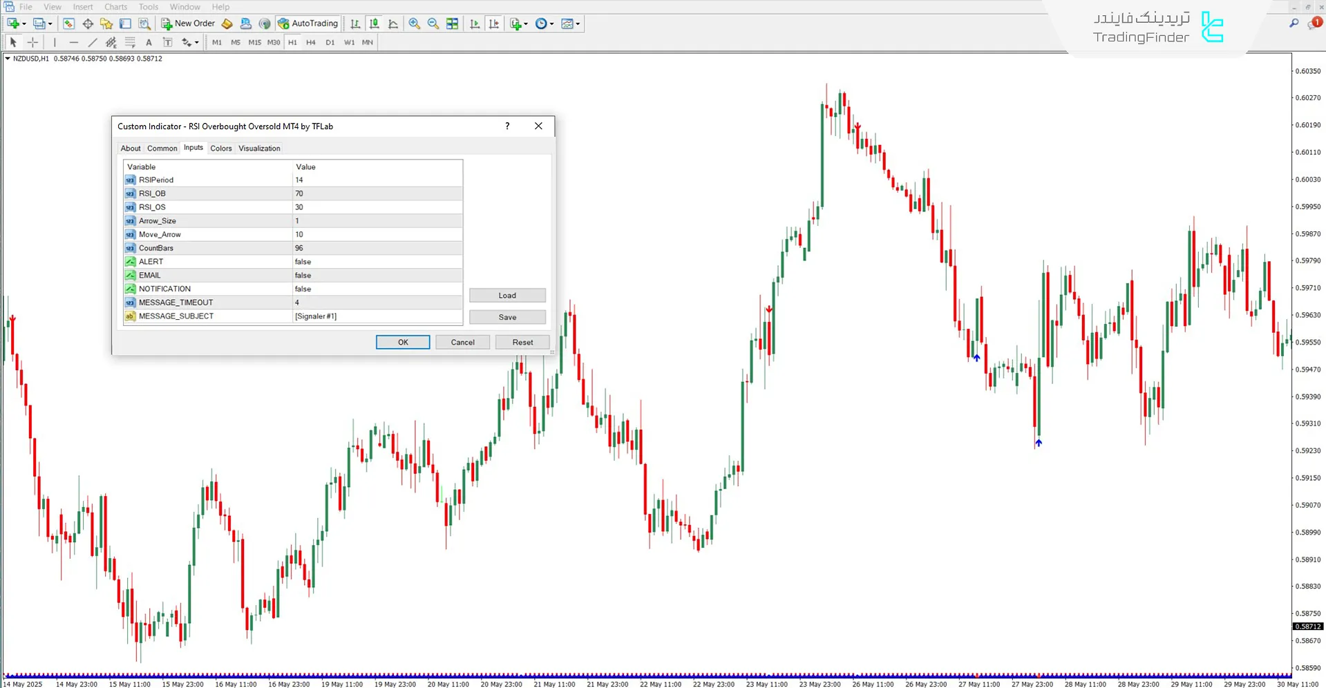 دانلود اندیکاتور RSI و نواحی اشباع خرید و فروش برای متاتریدر 4 - رایگان 3