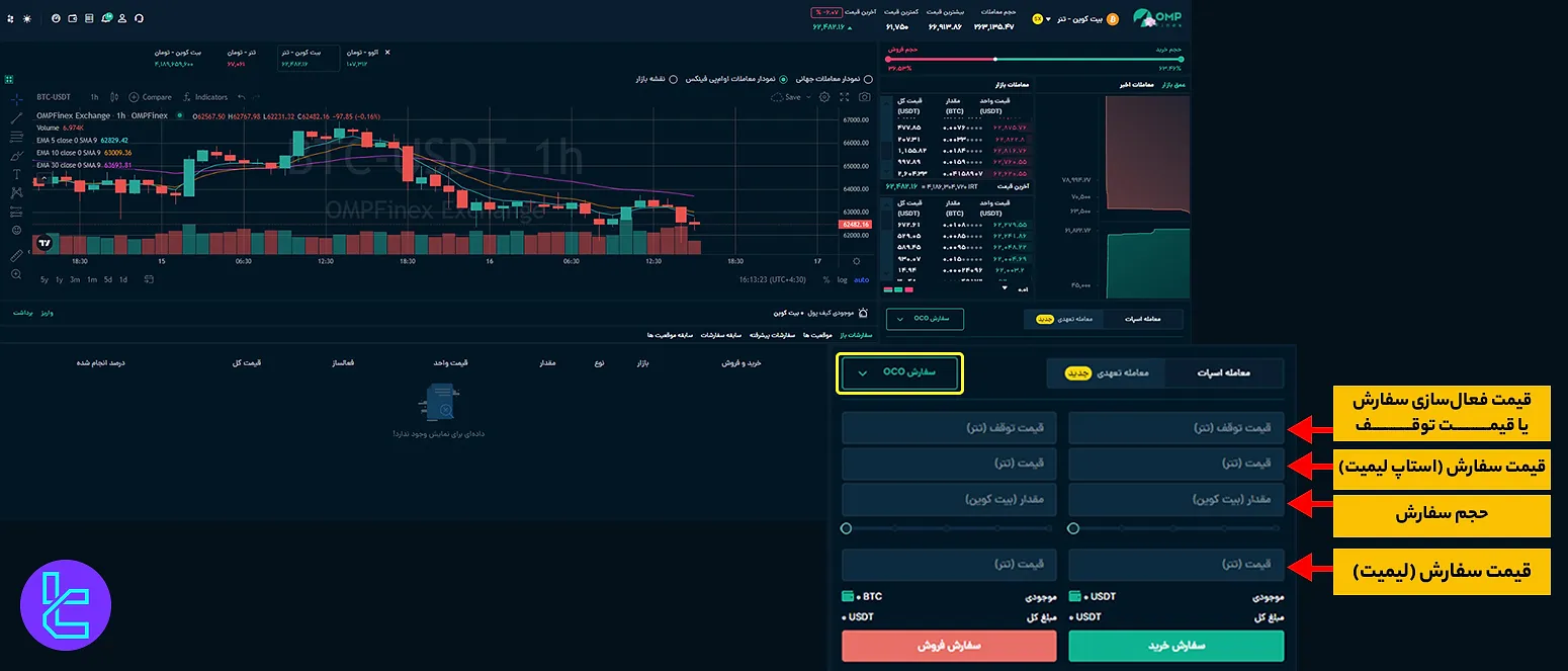 سفارش OCO در صرافی او ام پی فینکس
