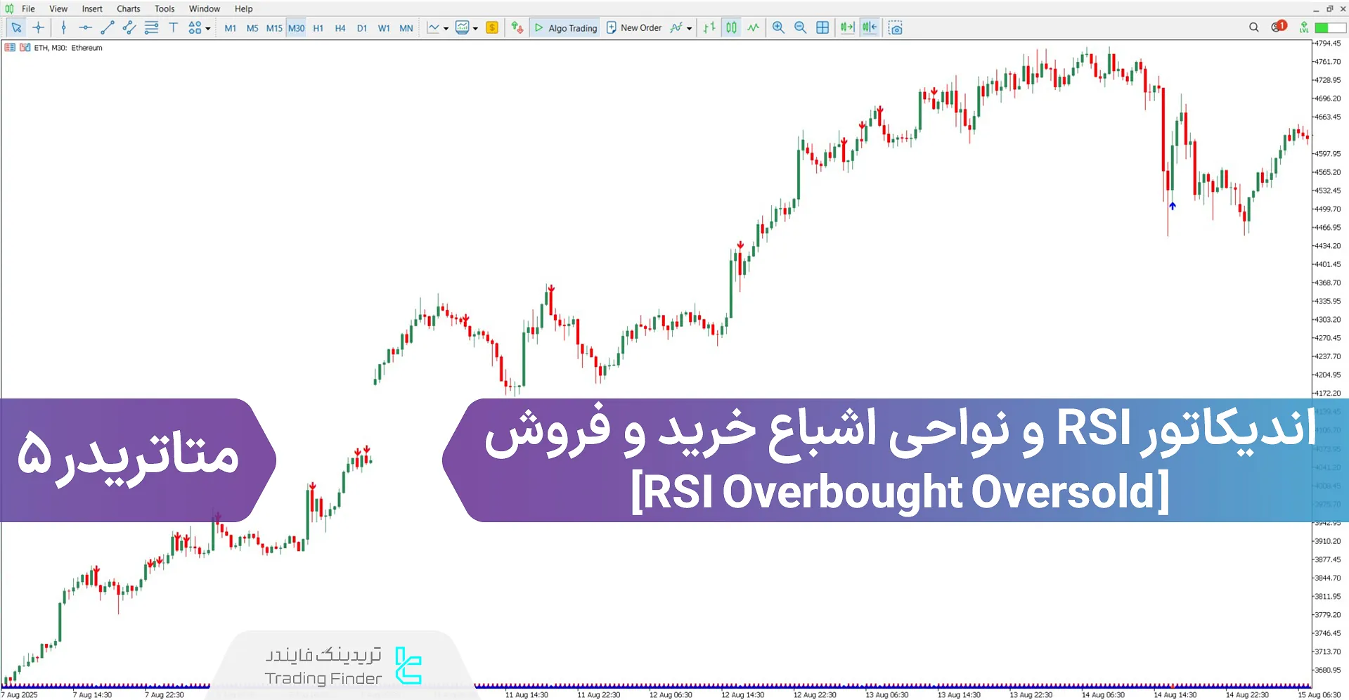 دانلود اندیکاتور RSI و نواحی اشباع خرید و فروش برای متاتریدر 5 - رایگان
