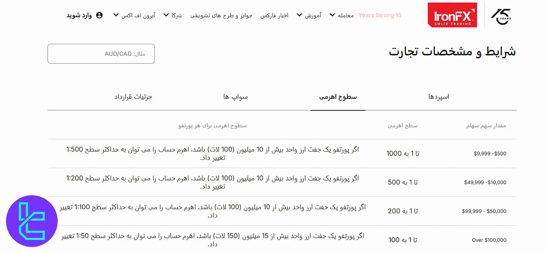 اهرم معاملاتی آیرون اف ایکس