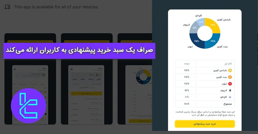 سبد خرید پیشنهادی صراف