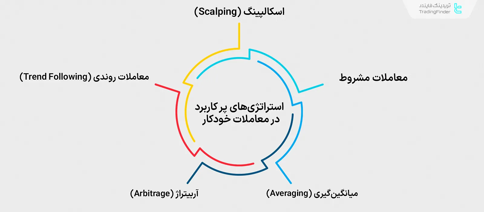 سیستم معاملاتی خودکار