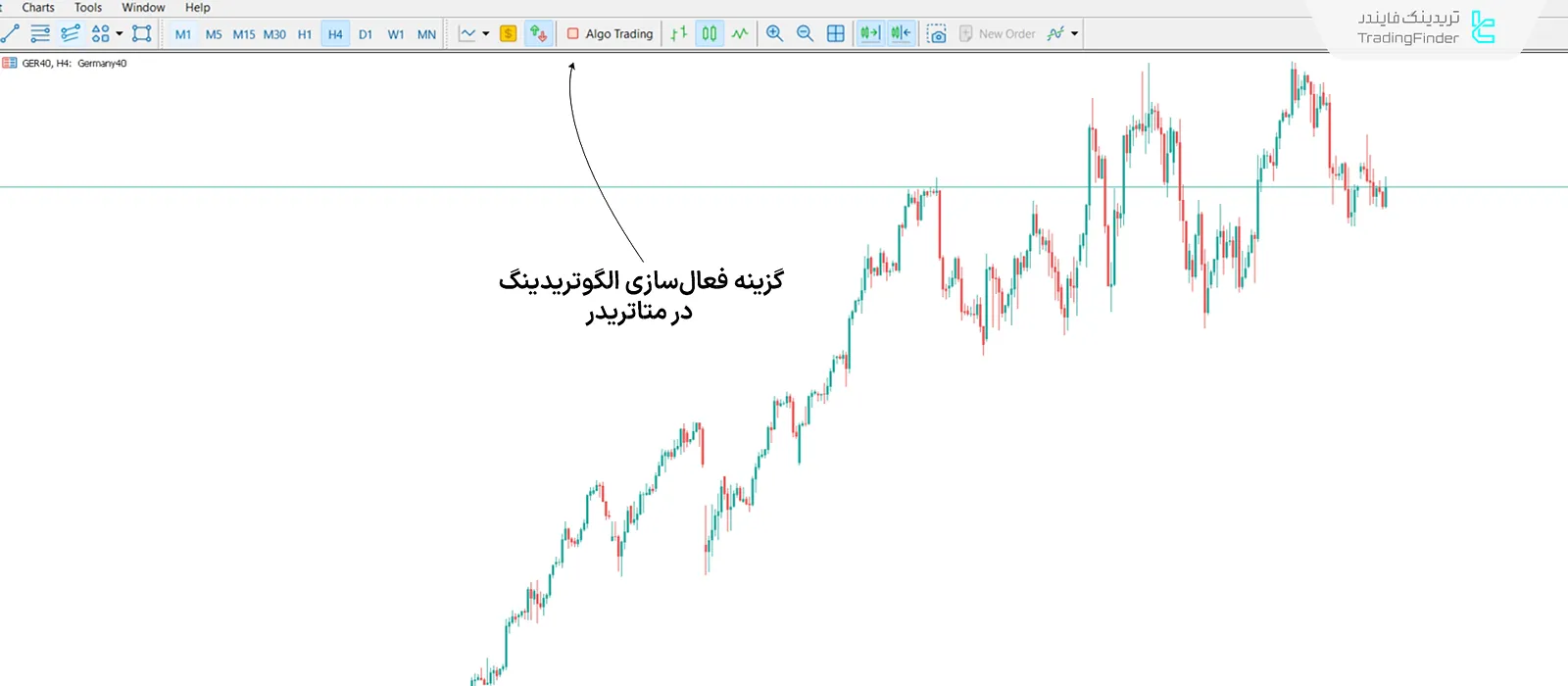 گزینه الگوتریدینگ