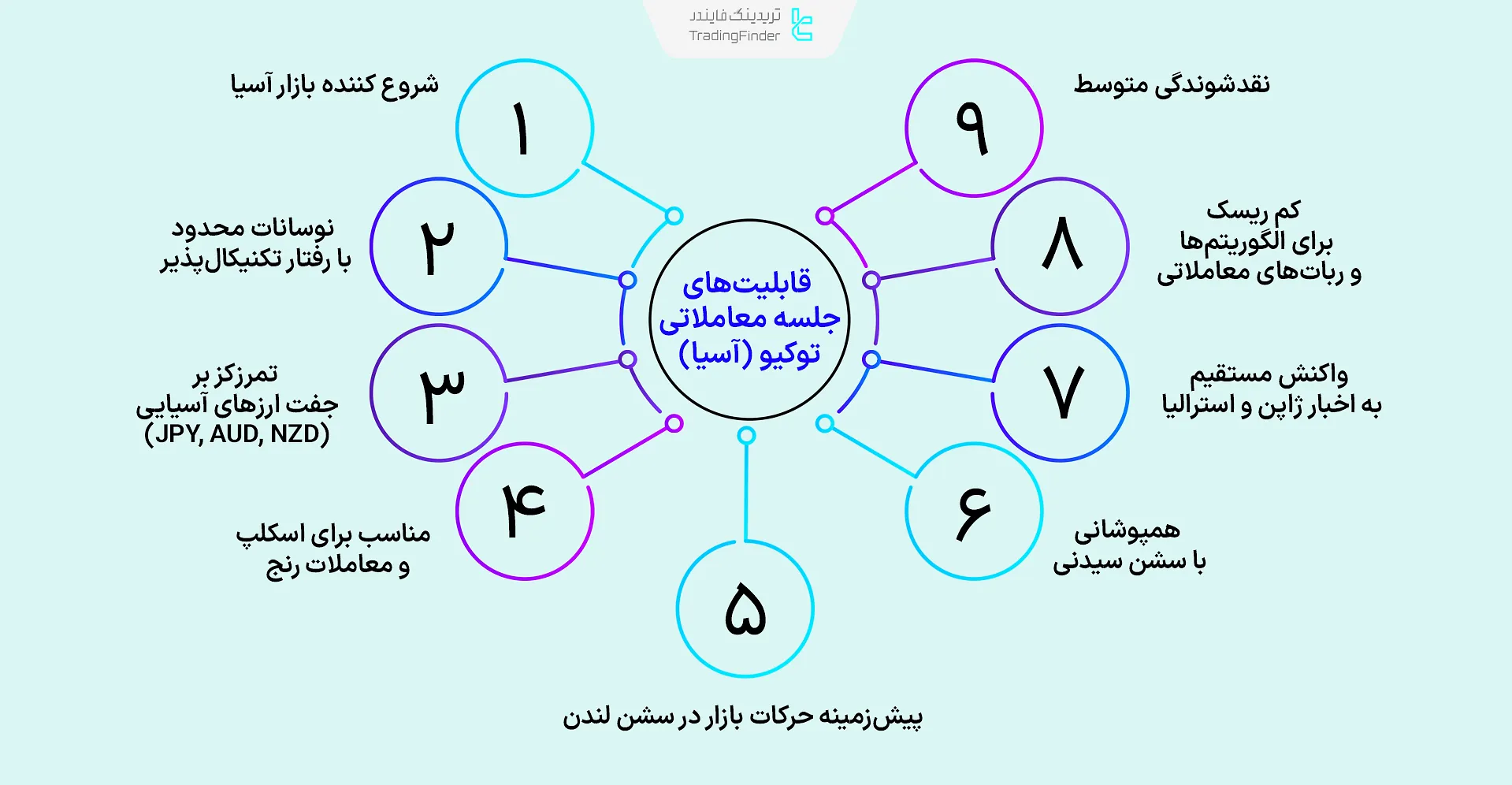 قابلیت‌های سشن توکیو