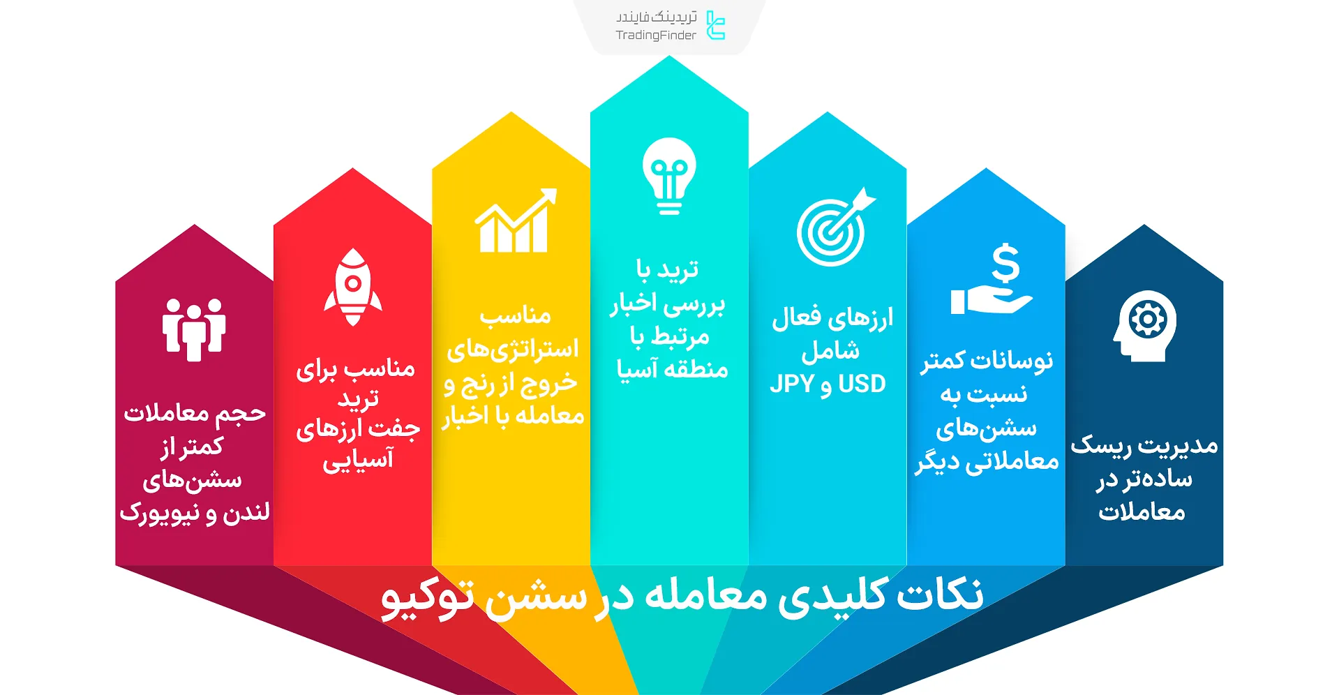 نکات معامله در سشن توکیو