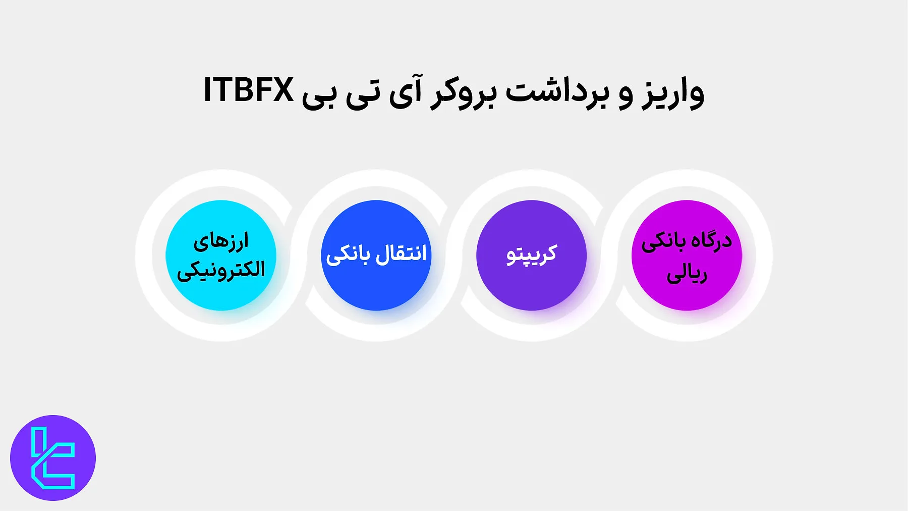 روشهای پرداخت بروکر آی تی بی