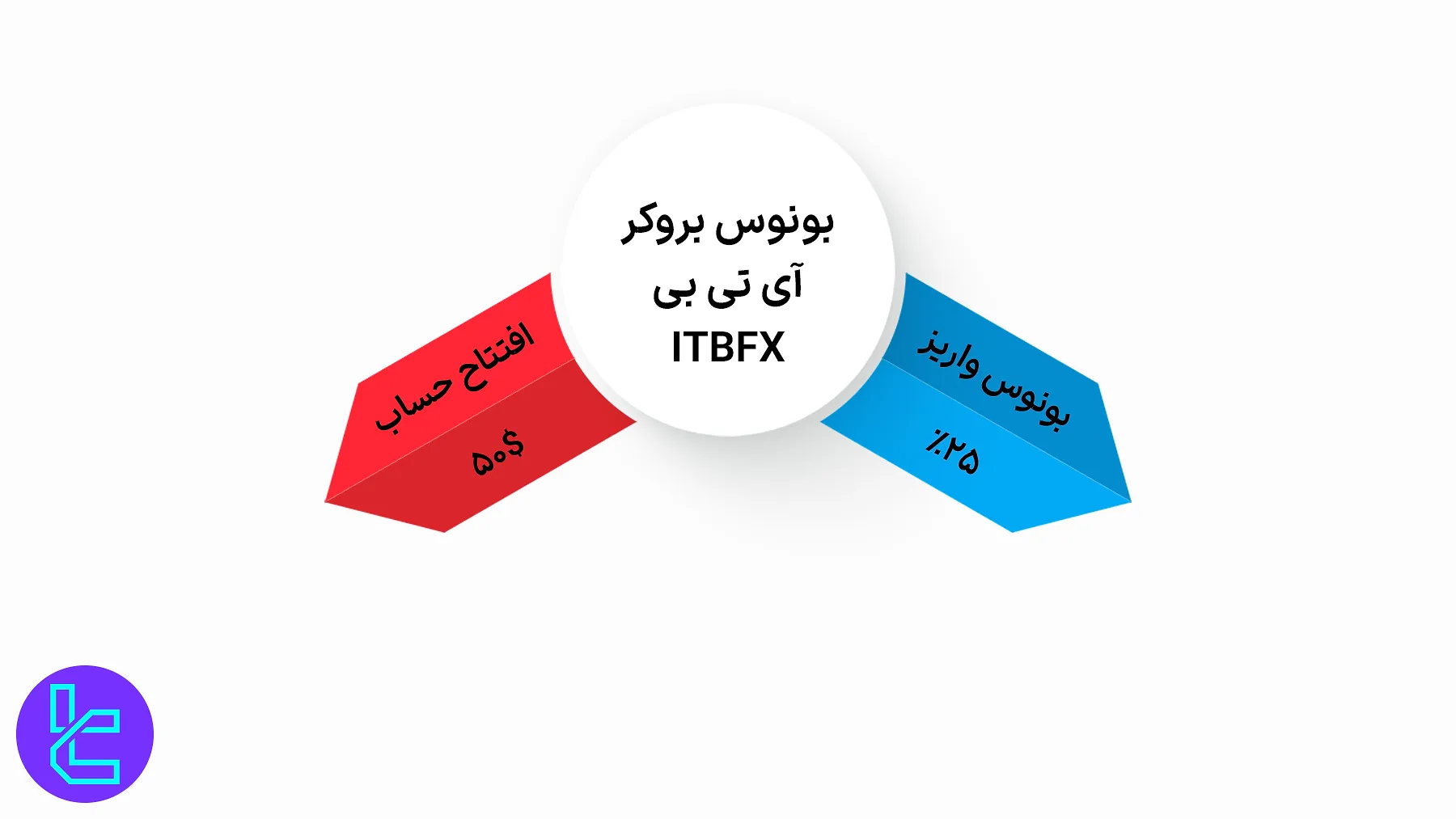 بونوس بروکر آی تی بی