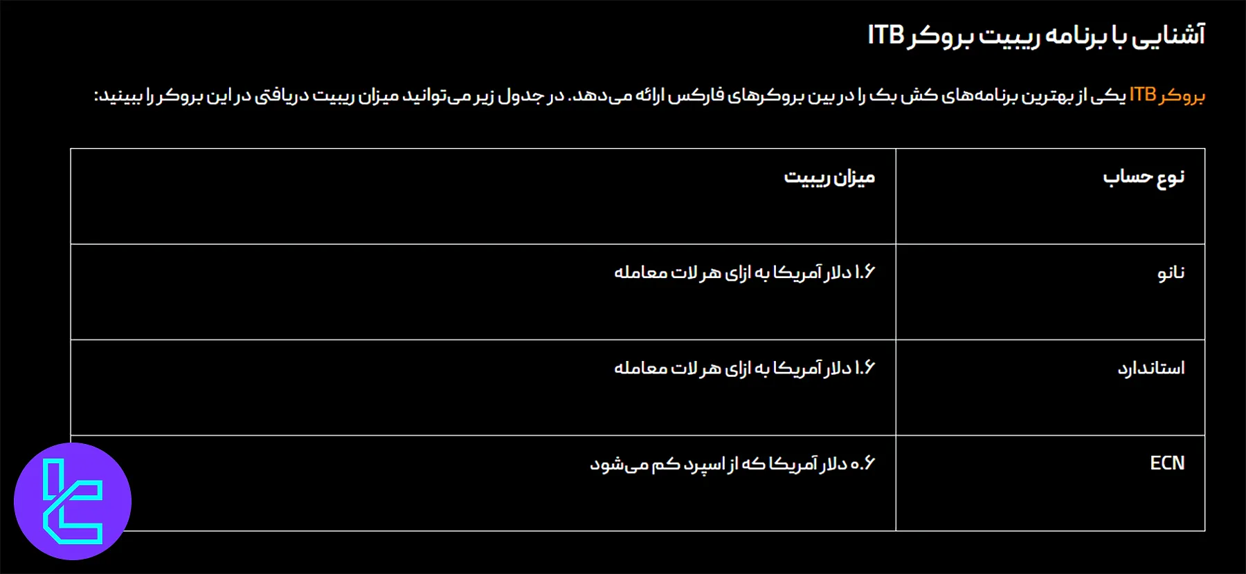 ریبیت بروکر آی تی بی