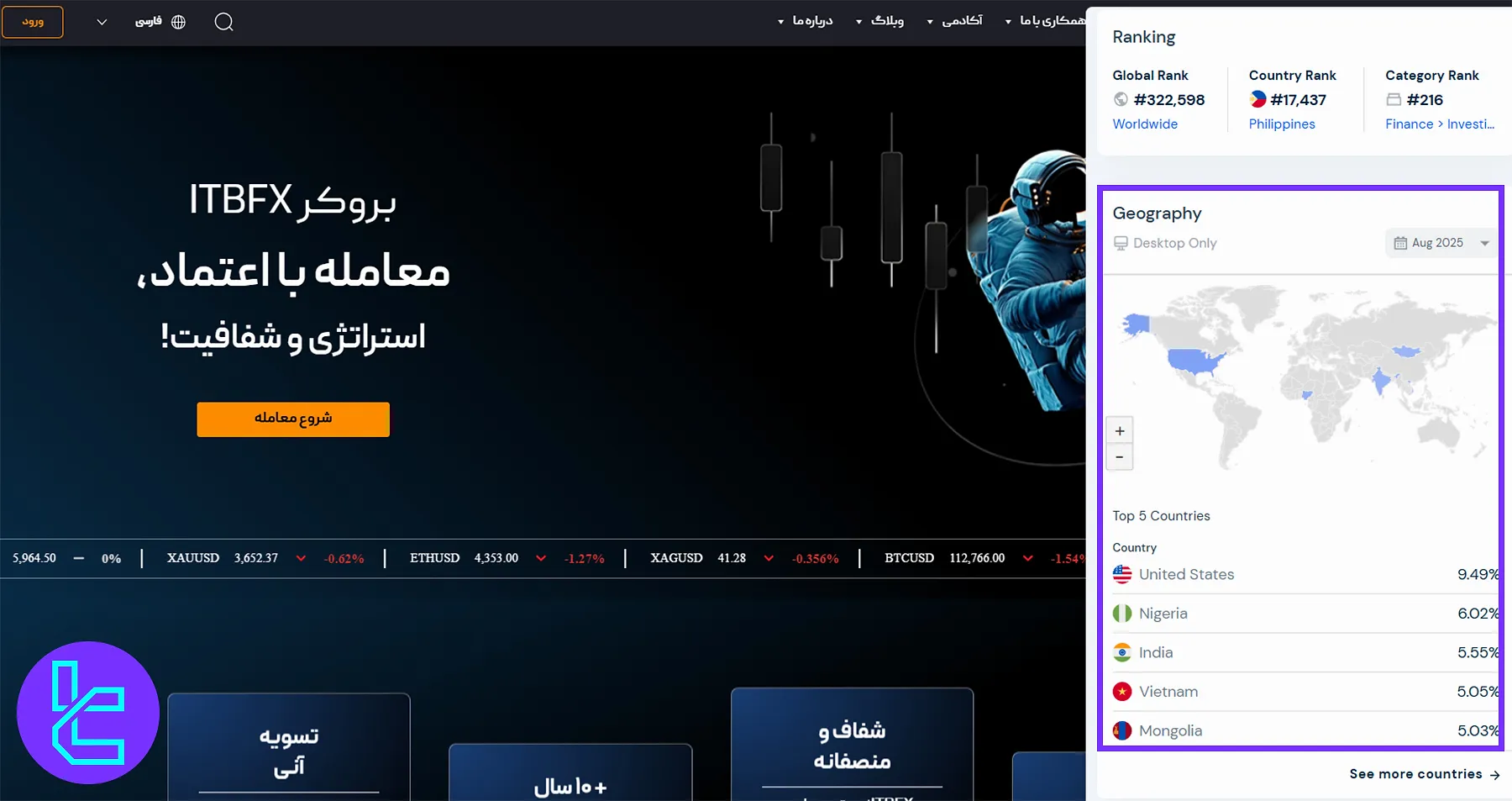 پراکندگی جغرافیایی کاربران آی تی بی