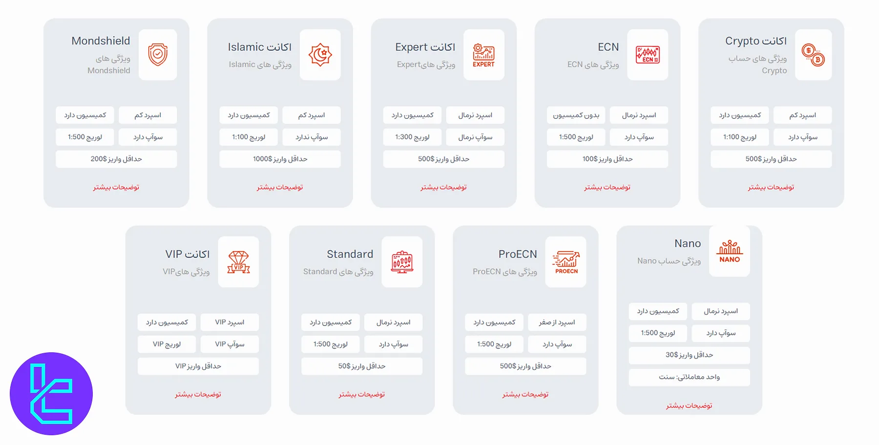 حسابهای معاملاتی موند اف ایکس