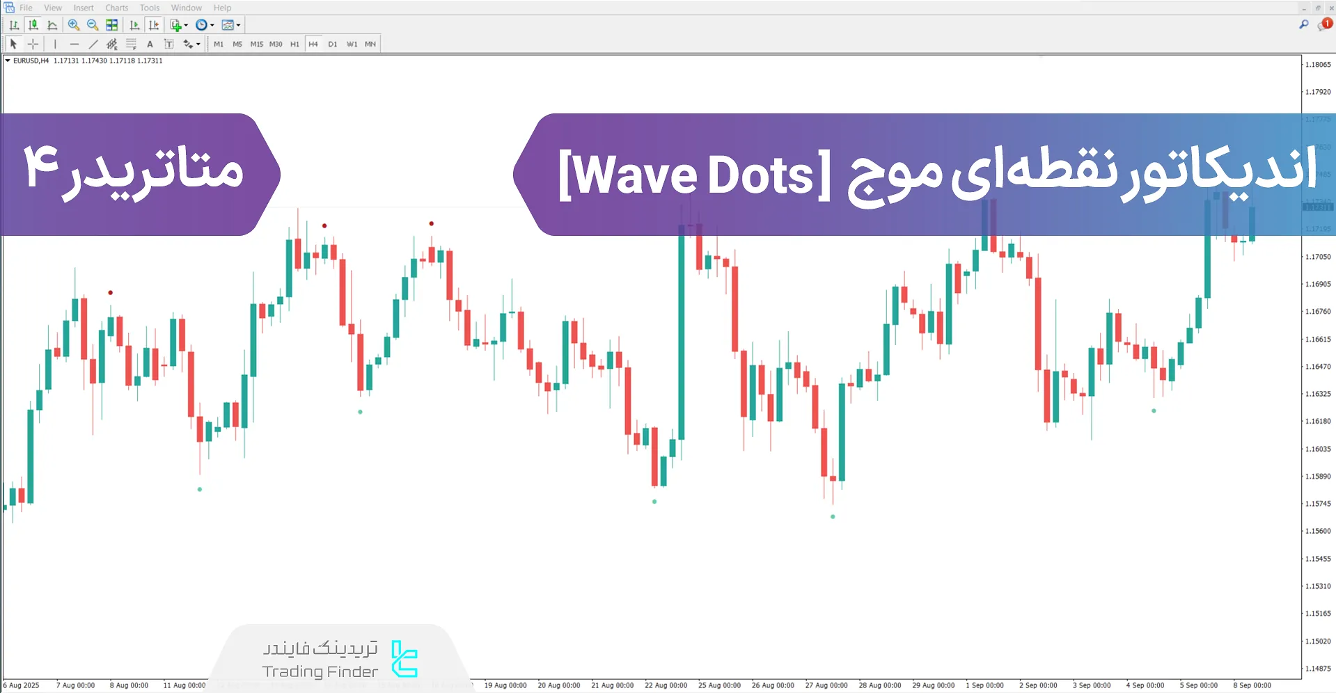 دانلود اندیکاتور نقطه‌ای موج (Wave Dots) متاتریدر 4 - [تریدینگ فایندر]