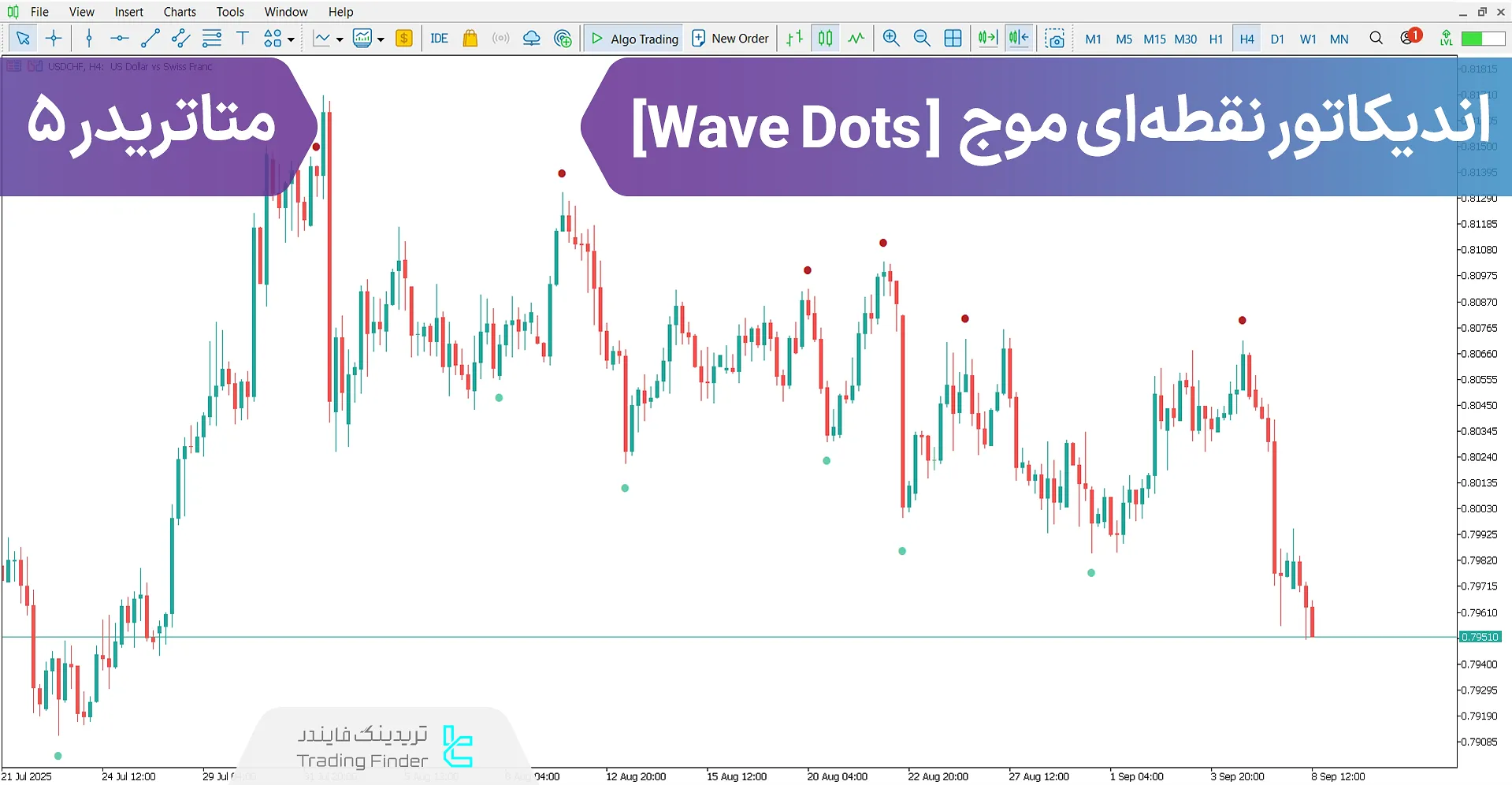 دانلود اندیکاتور نقطه‌ای موج (Wave Dots) متاتریدر 5 - [تریدینگ فایندر]