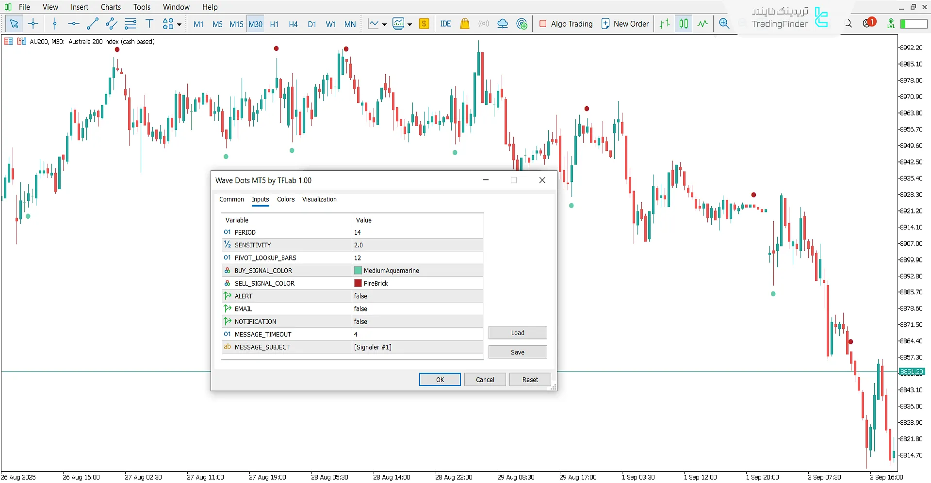 تنظیمات اندیکاتور نقطهای موج