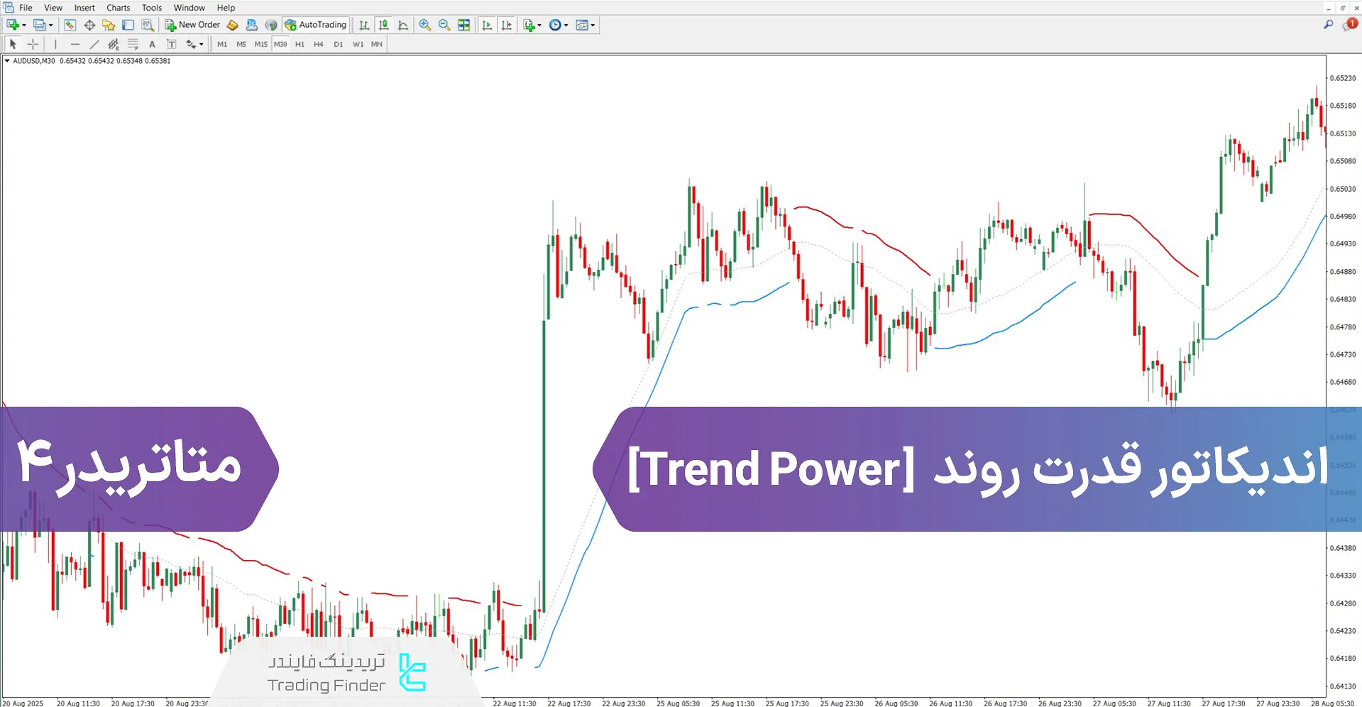 دانلود اندیکاتور قدرت روند (Trend Power) برای متاتریدر 4 - رایگان
