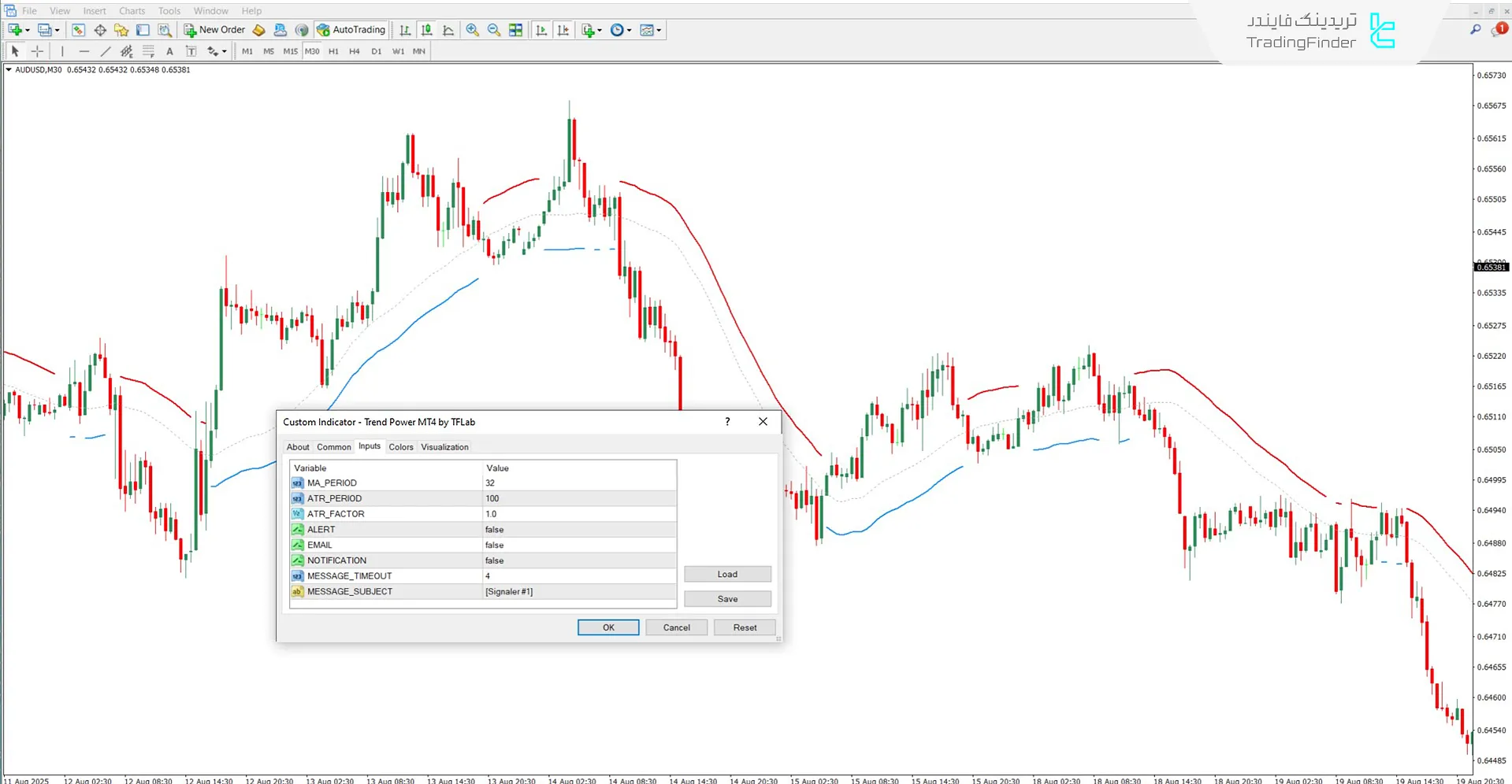 دانلود اندیکاتور قدرت روند (Trend Power) برای متاتریدر 4 - رایگان 3