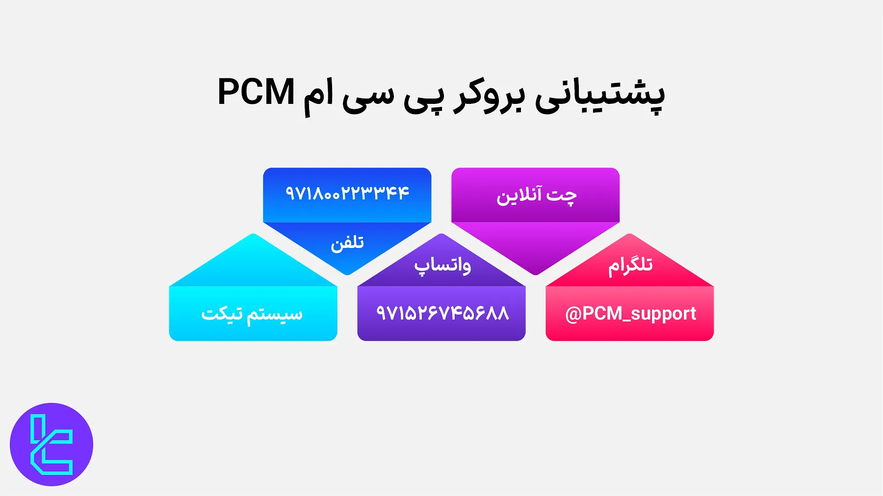 پشتیبانی بروکر پی سی ام