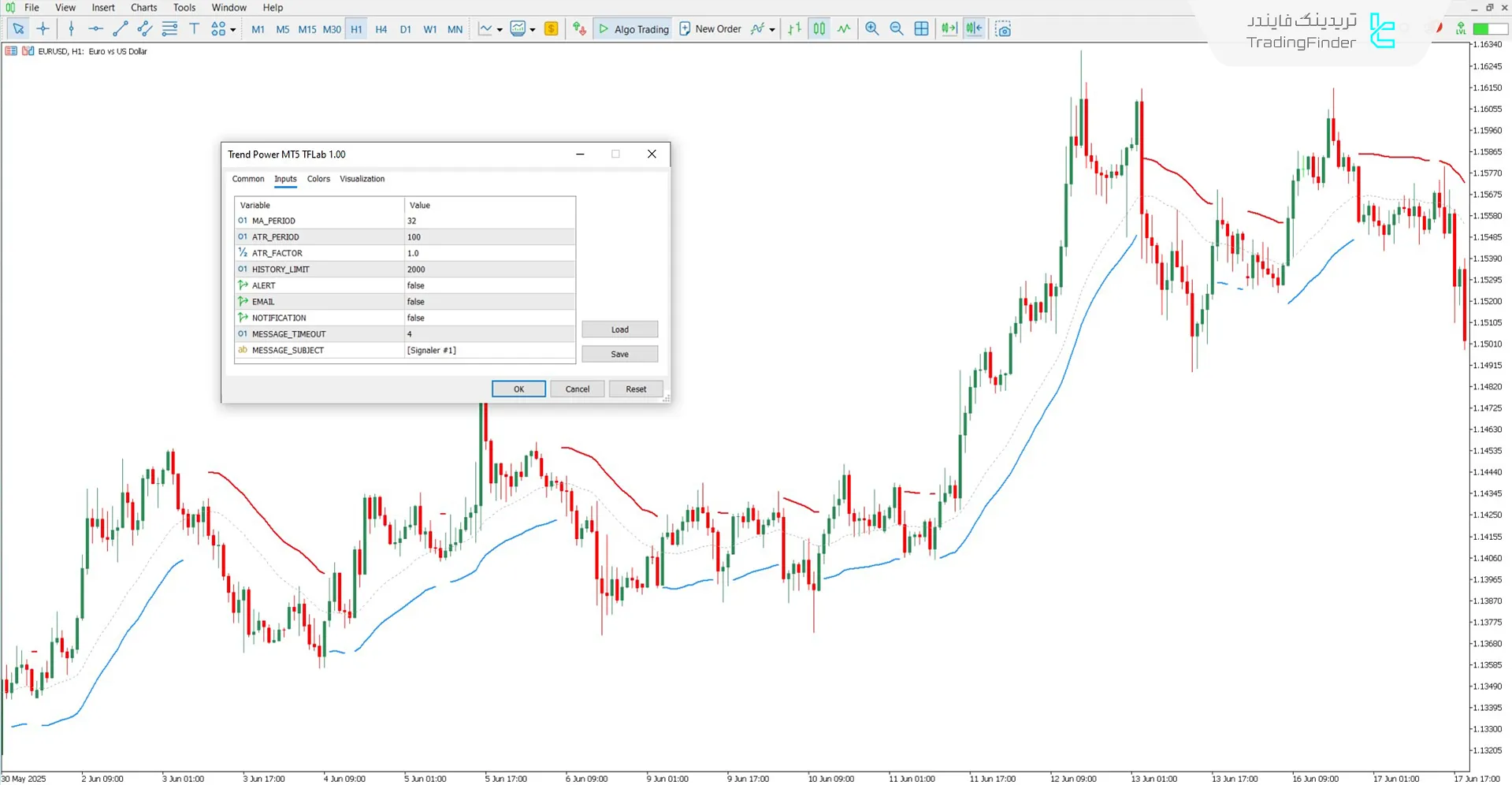 دانلود اندیکاتور قدرت روند (Trend Power) برای متاتریدر 5 - رایگان 3