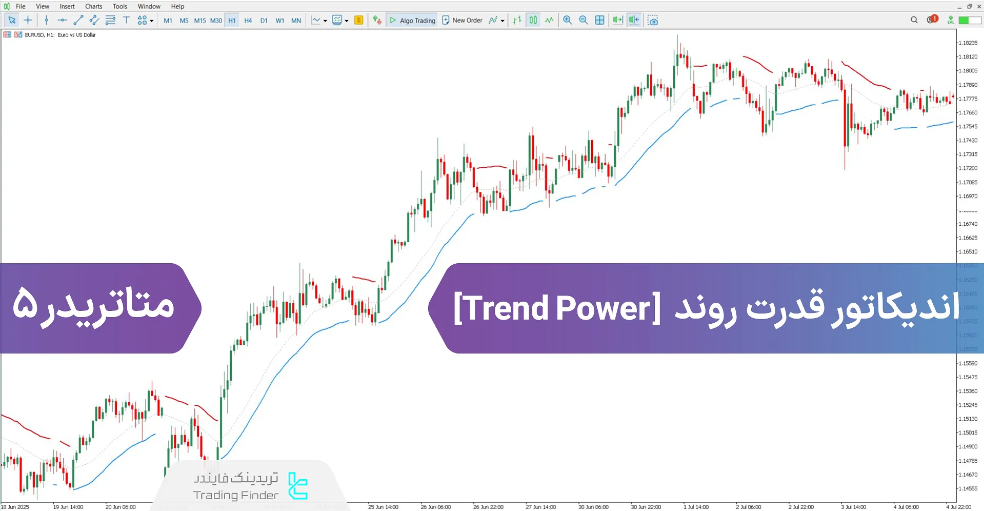دانلود اندیکاتور قدرت روند (Trend Power) برای متاتریدر 5 - رایگان