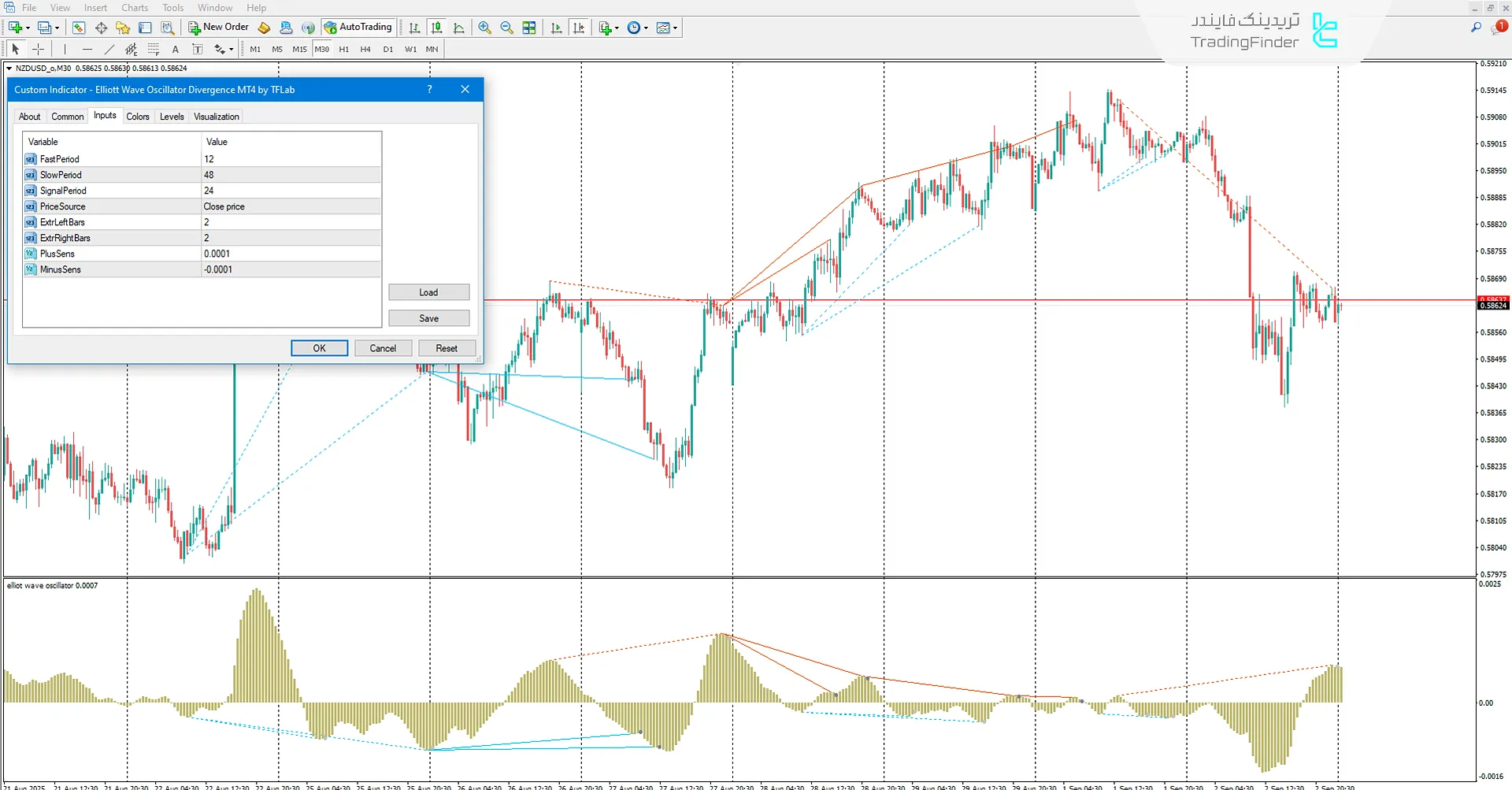 دانلود اندیکاتور واگرایی اسیلاتور امواج الیوت (Elliott Divergence) در متاتریدر 4 3