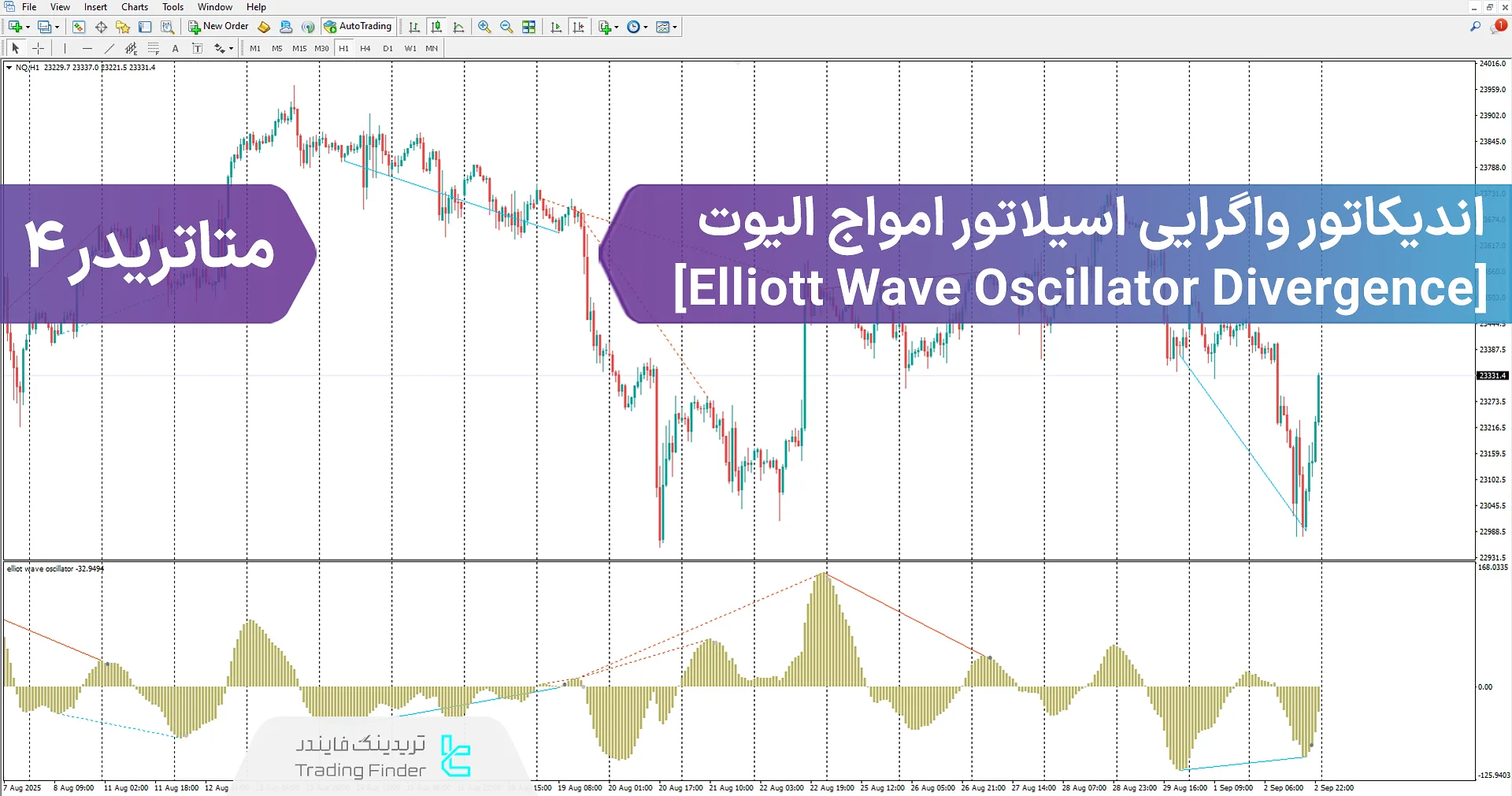 دانلود اندیکاتور واگرایی اسیلاتور امواج الیوت (Elliott Divergence) در متاتریدر 4