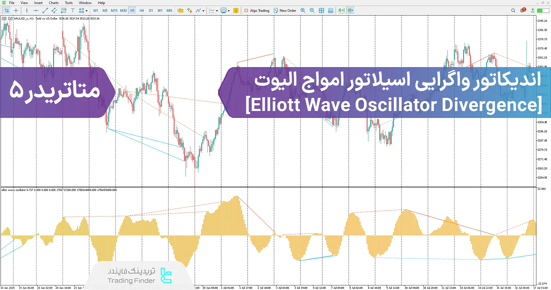 دانلود اندیکاتور واگرایی اسیلاتور امواج الیوت (Elliott Divergence) در متاتریدر 5