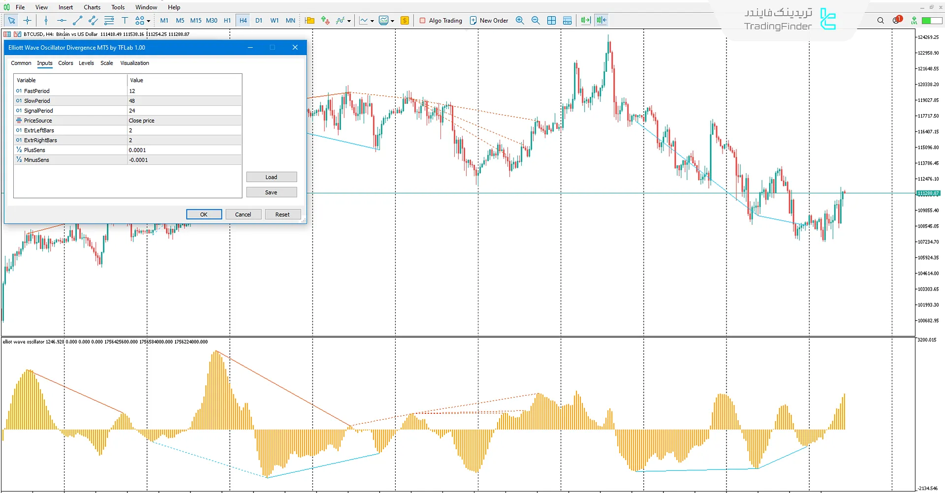 دانلود اندیکاتور واگرایی اسیلاتور امواج الیوت (Elliott Divergence) در متاتریدر 5 3