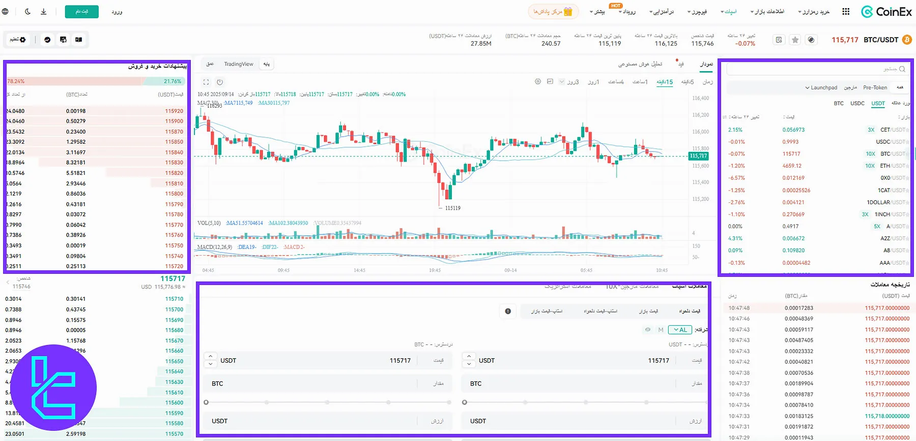 پلتفرم معاملاتی اسپات کوینکس