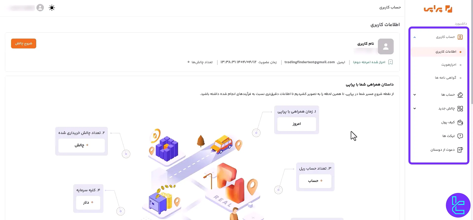 داشبورد پراپی