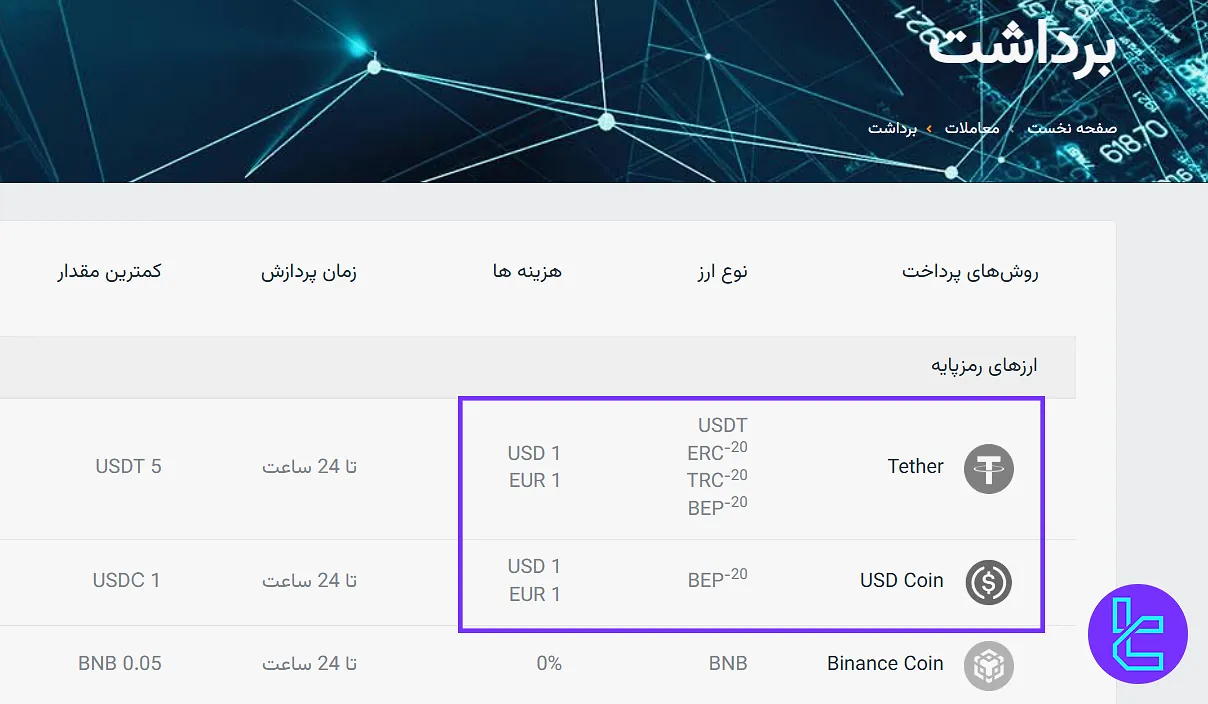 کارمزد برداشت در بروکر AMarkets