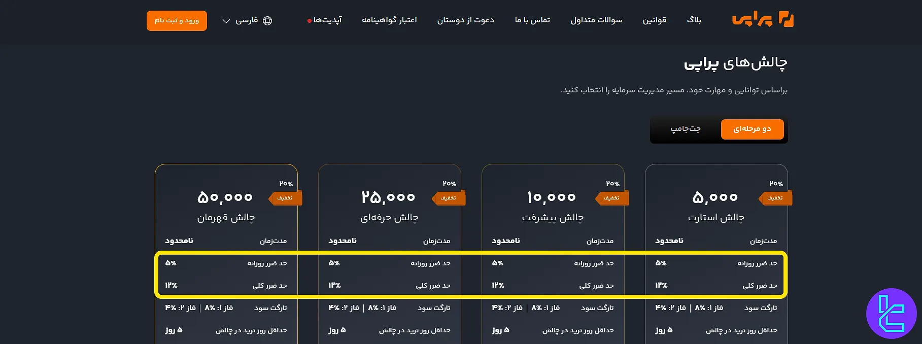 حد ضرر مجاز چالش دو مرحله‌ای پراپی