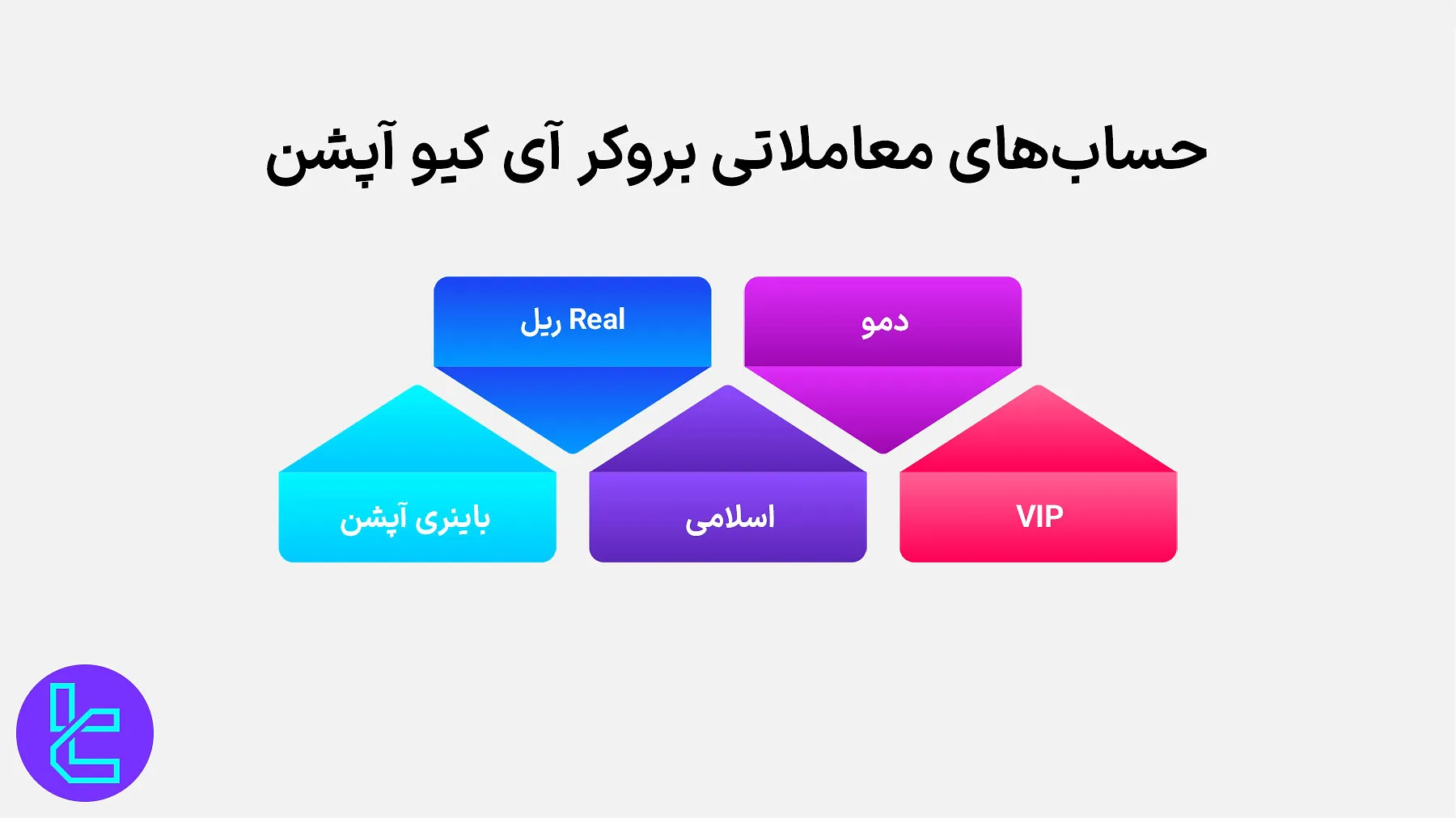 حسابهای معاملاتی آی کیو آپشن