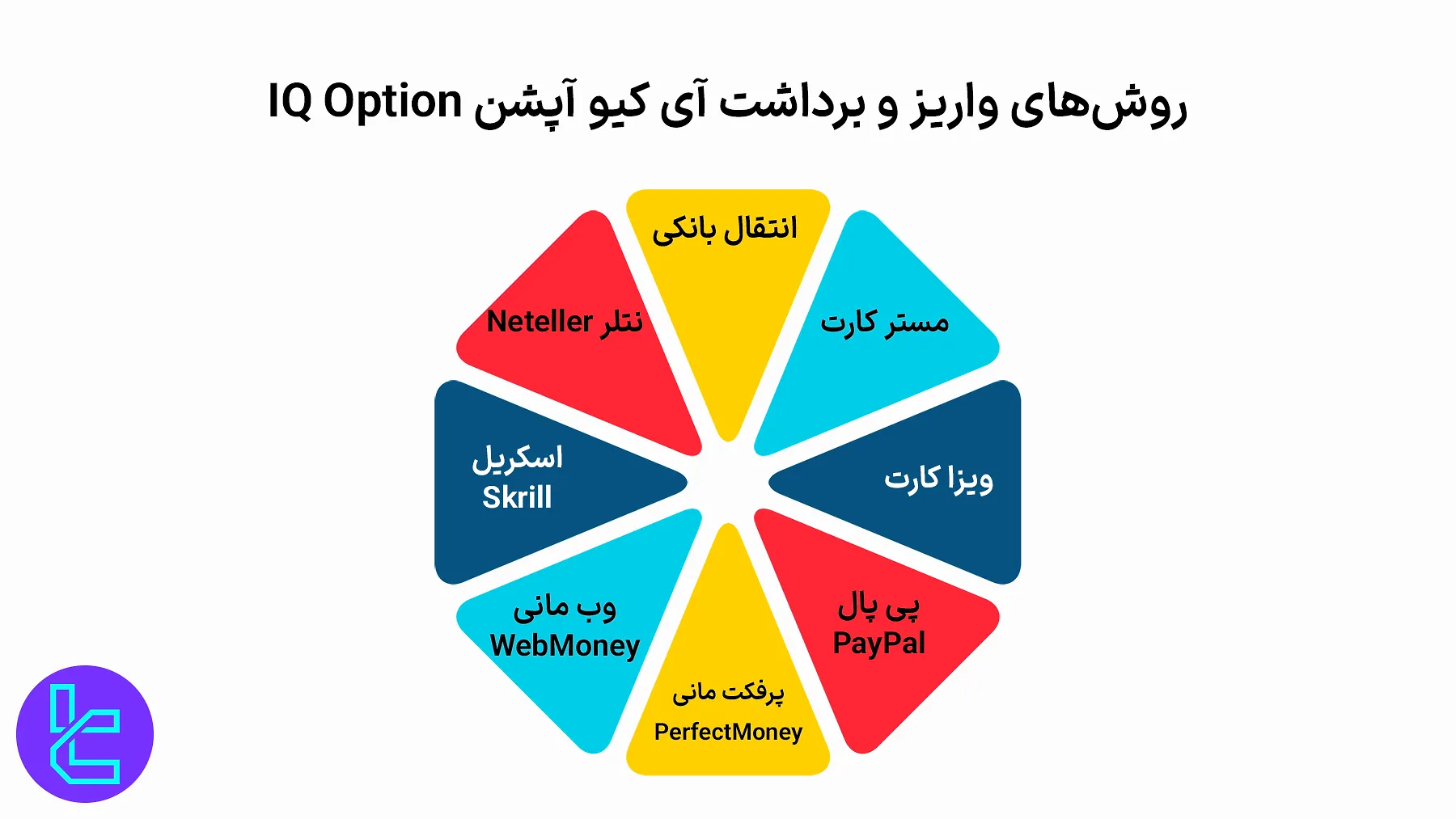 واریز و برداشت آی کیو آپشن
