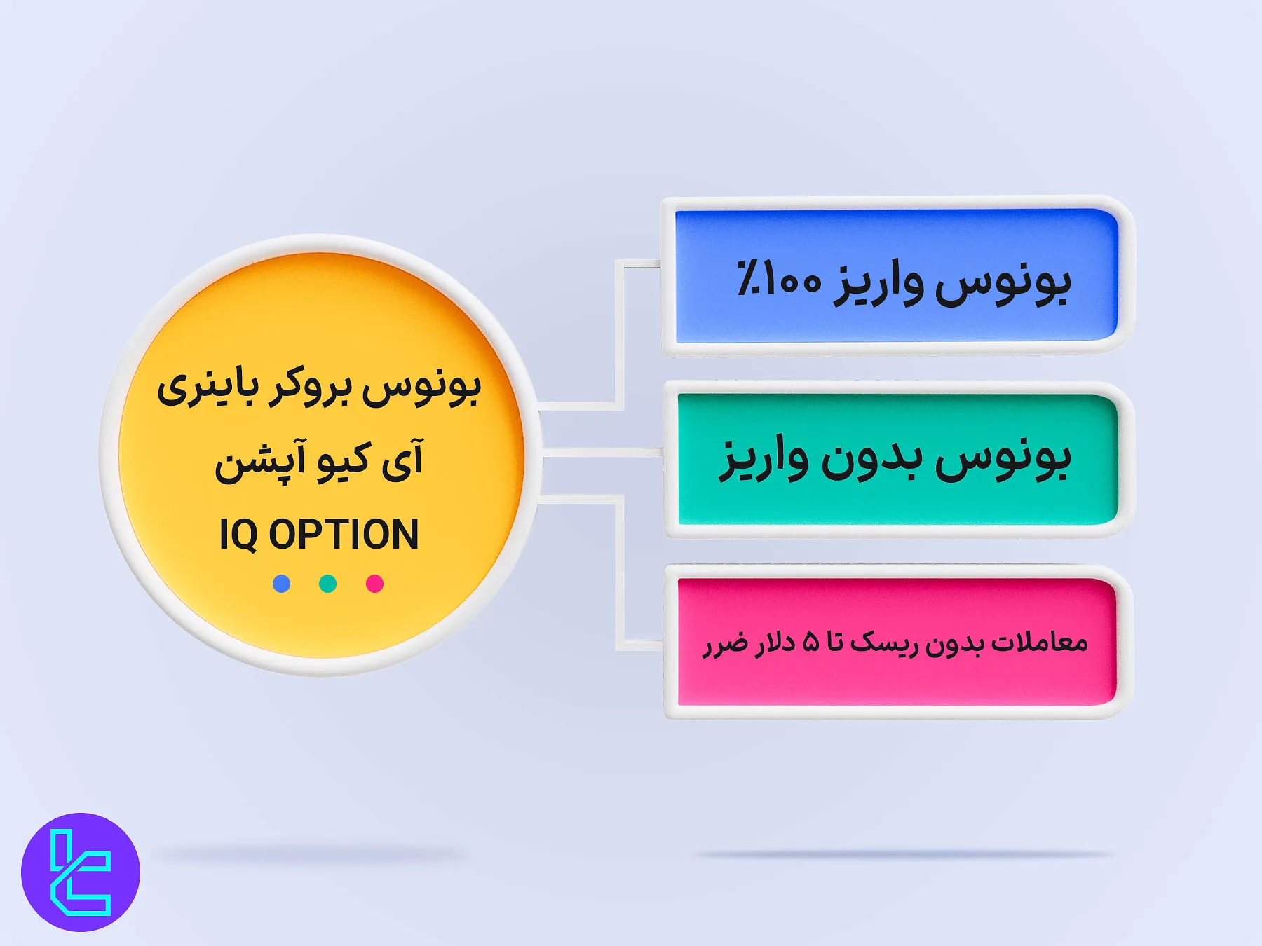 بونوس بروکر آی کیو آپشن