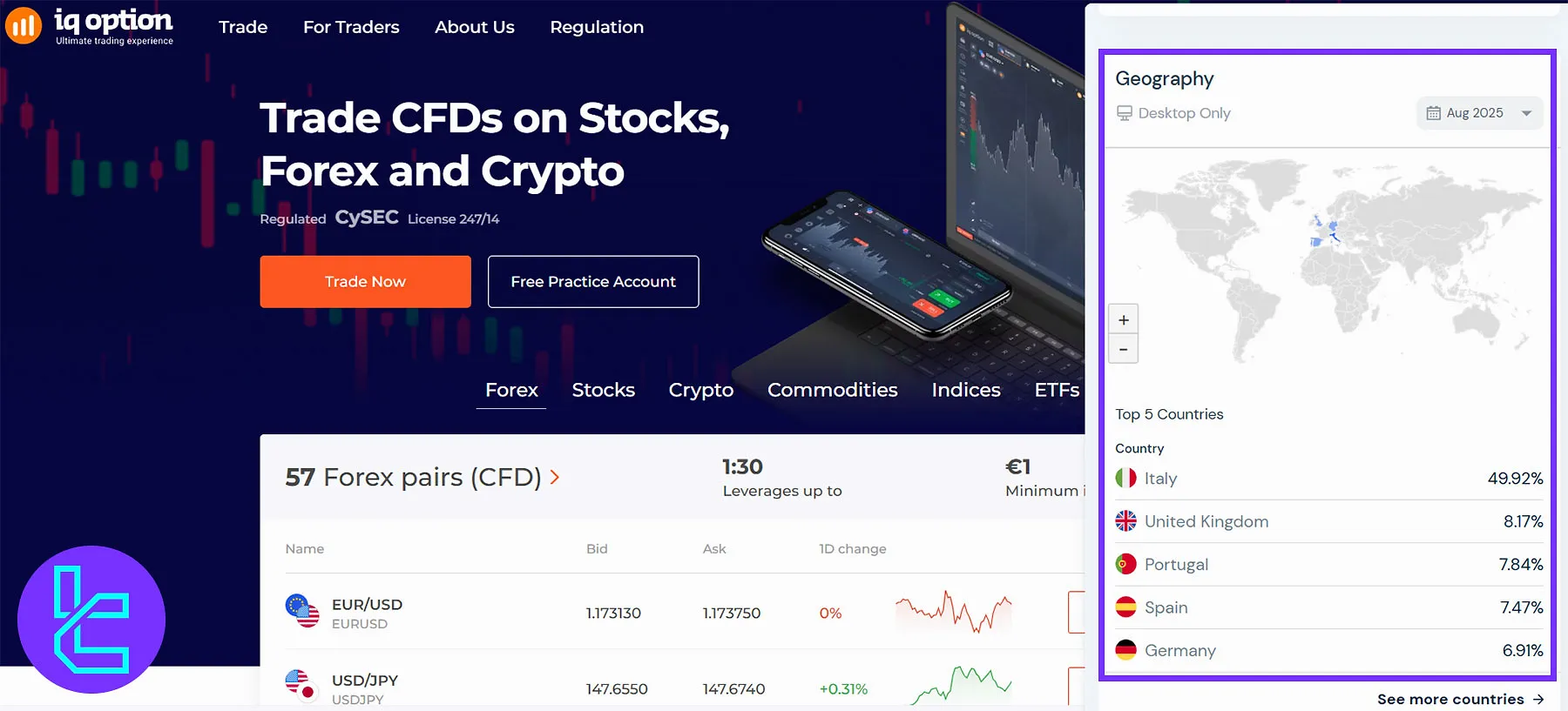 نقشه پراکندگی کاربران IQ Option با تمرکز بر اروپا