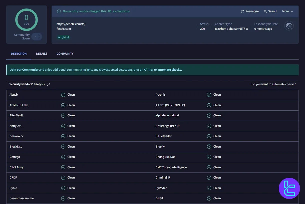 فنفیکس در VirusTotal