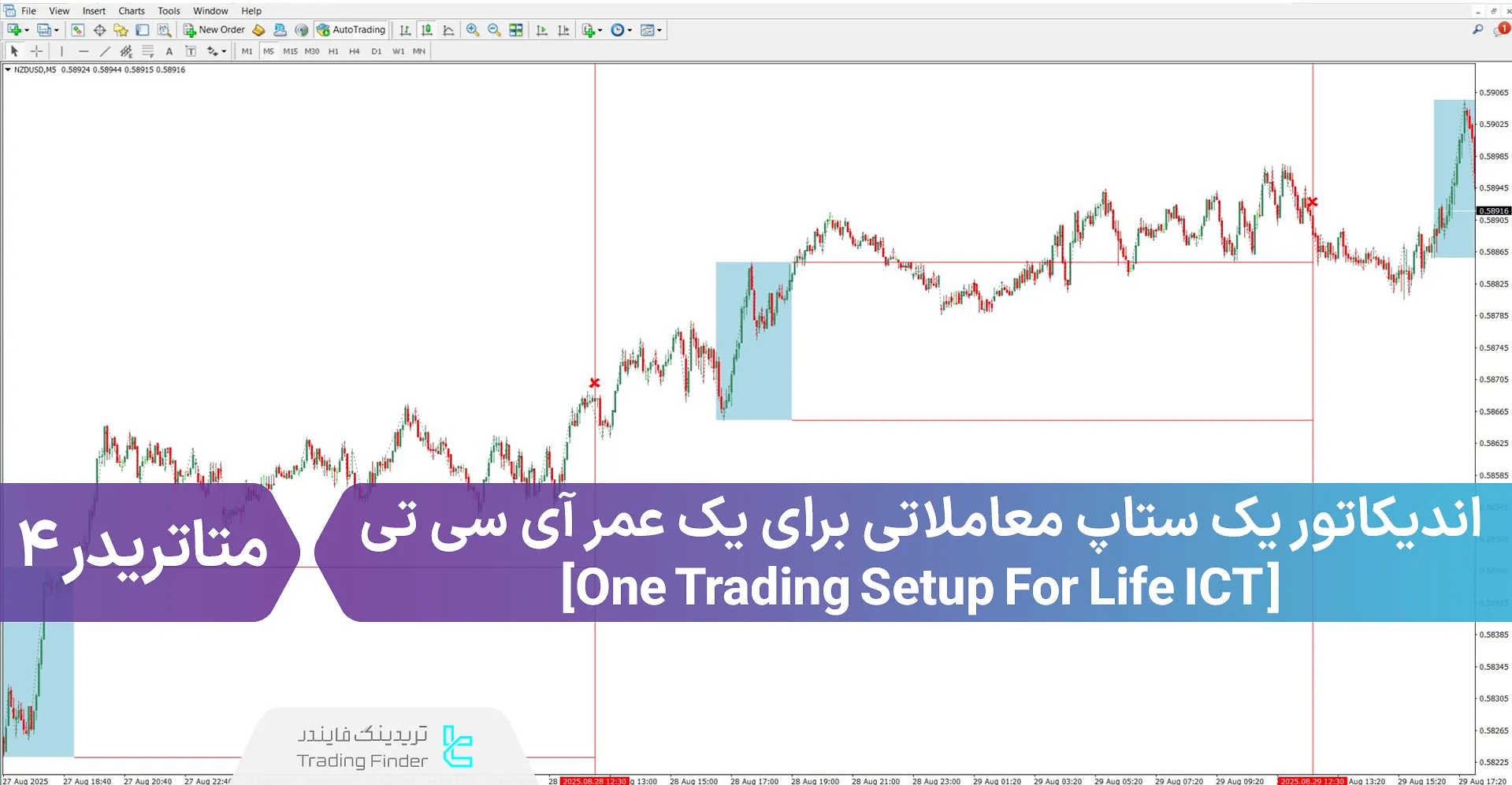 دانلود اندیکاتور یک ستاپ معاملاتی برای یک عمر آی سی تی برای متاتریدر 4 - رایگان