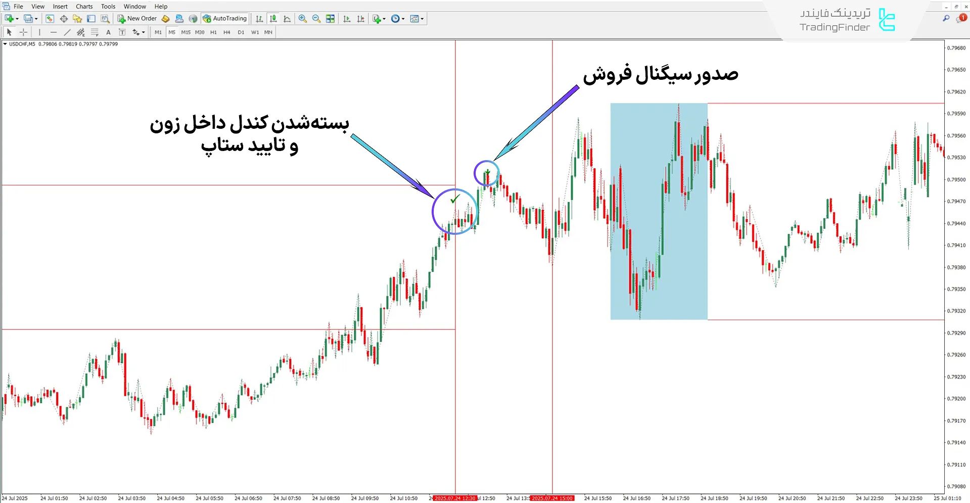 دانلود اندیکاتور یک ستاپ معاملاتی برای یک عمر آی سی تی برای متاتریدر 4 - رایگان 2