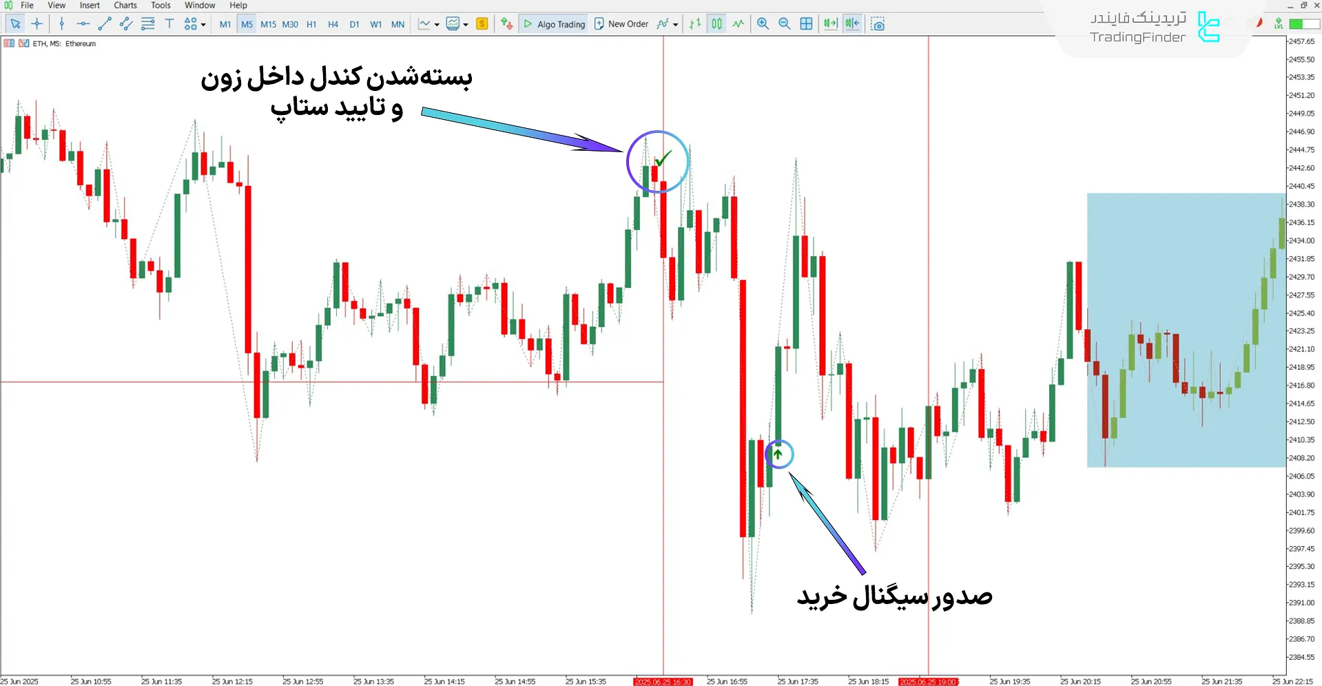 دانلود اندیکاتور یک ستاپ معاملاتی برای یک عمر آی سی تی برای متاتریدر 5 - رایگان 1