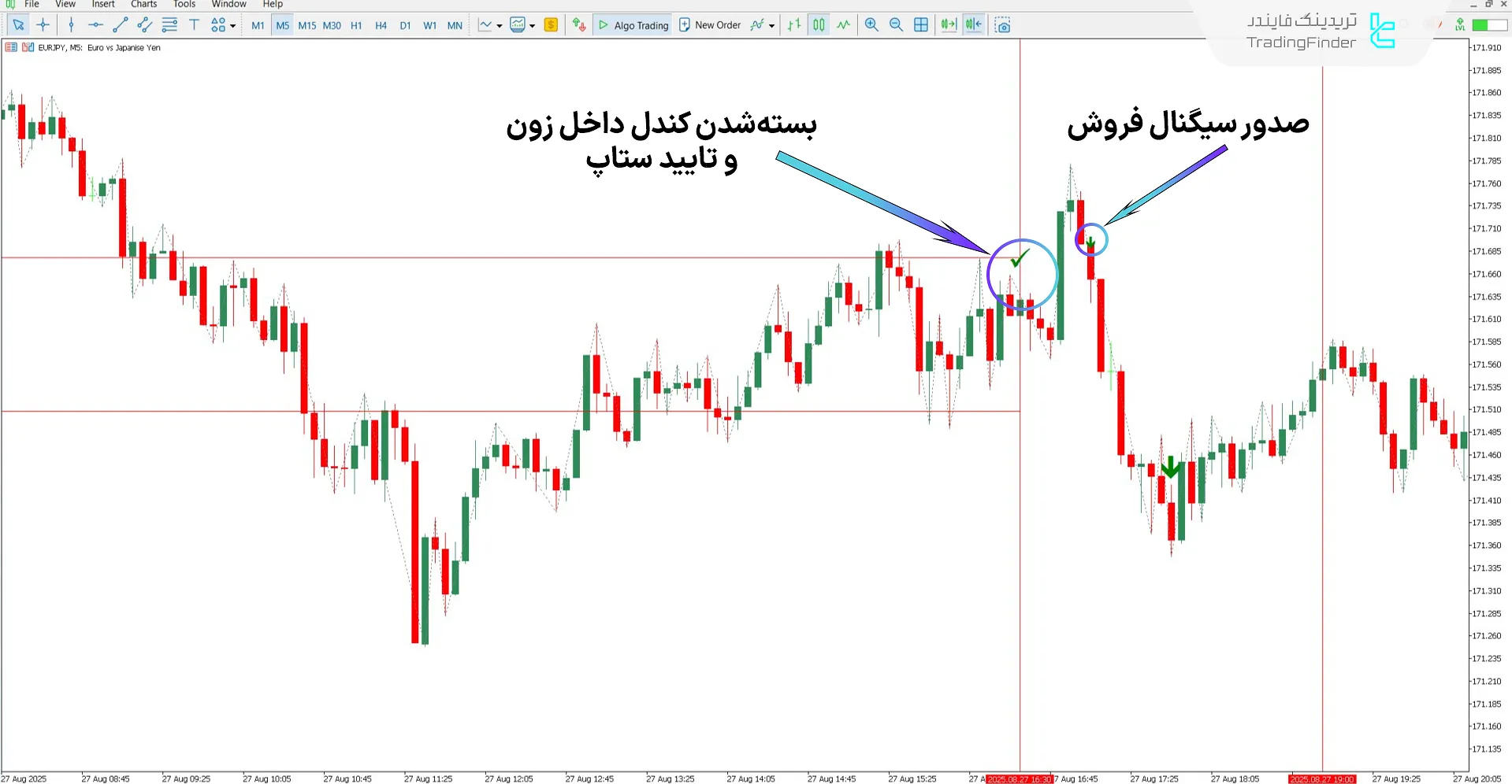 دانلود اندیکاتور یک ستاپ معاملاتی برای یک عمر آی سی تی برای متاتریدر 5 - رایگان 2