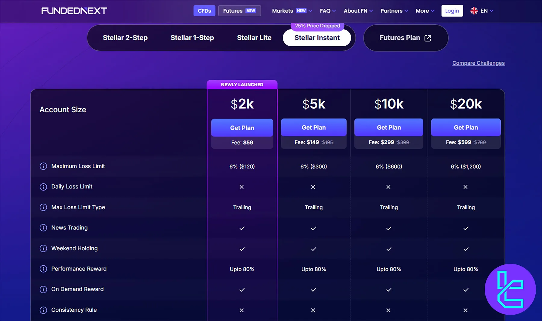 جدول مشخصات حساب استلار اینستنت فانددنکست