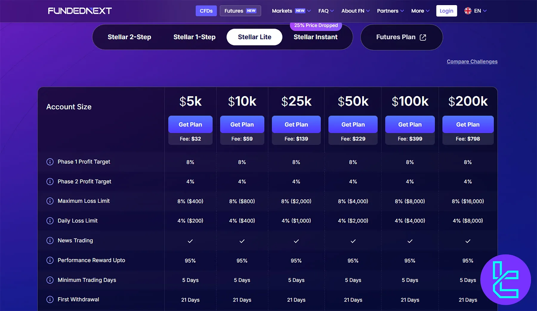 چالش استلار لایت دو‌مرحله‌ای فانددنکست