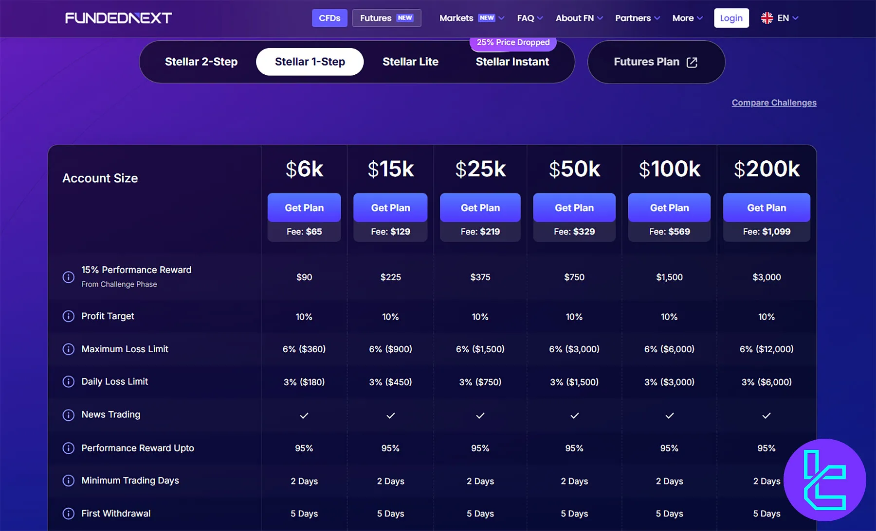 مشخصات چالش استلار تک‌مرحله‌ای فانددنکست