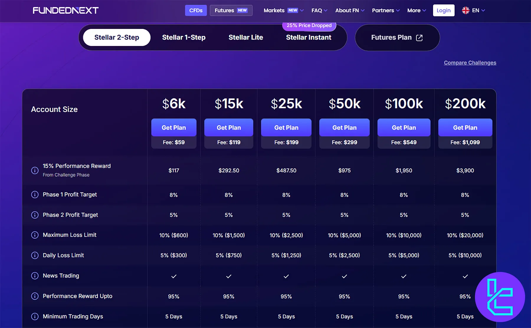 چالش دو مرحله‌ای استلار فانددنکست