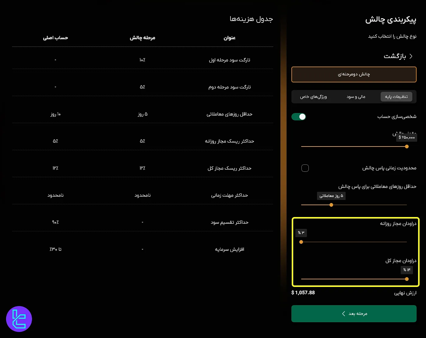 دراودان چالش دو مرحله‌ای فنفیکس