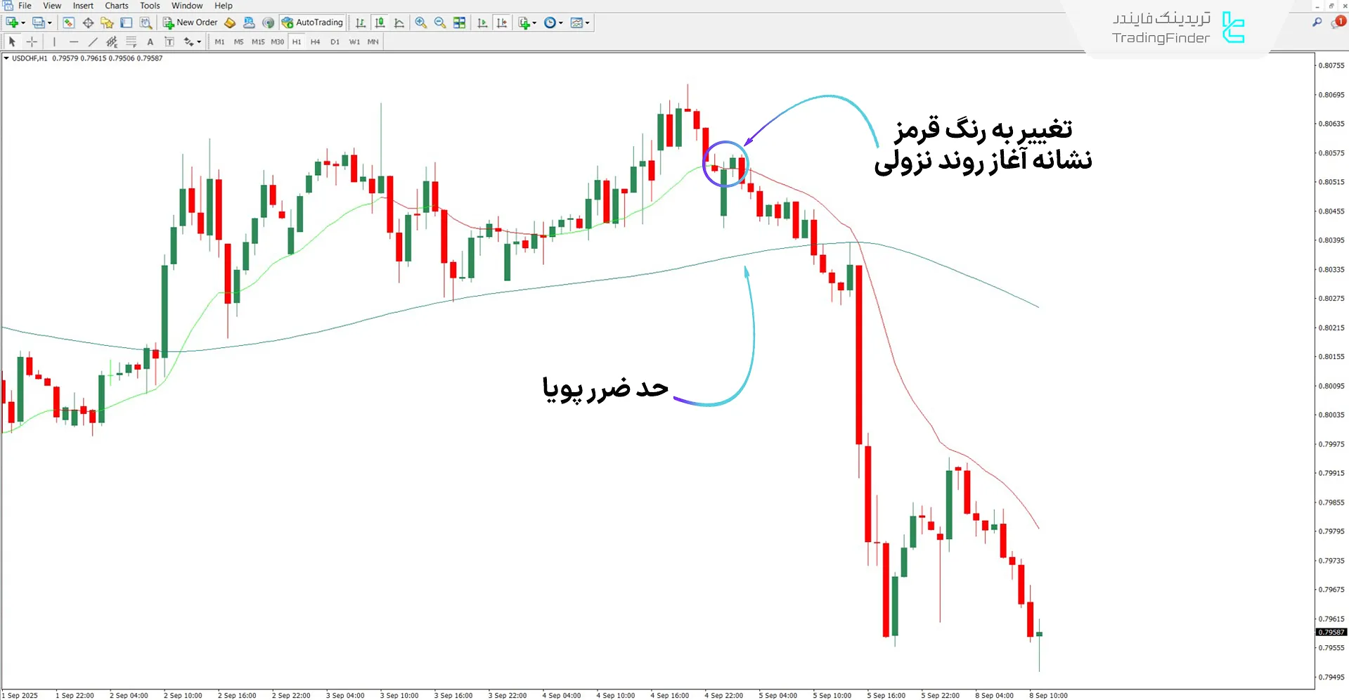 دانلود اندیکاتور تقویت روند مبتنی بر هوش مصنوعی برای متاتریدر 4 - رایگان 2