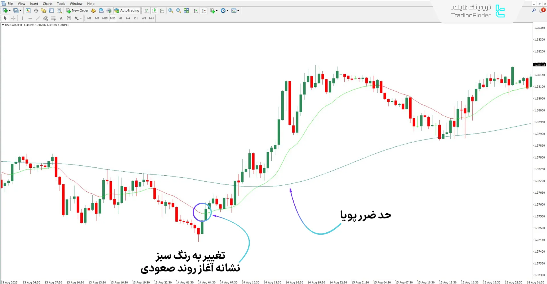 دانلود اندیکاتور تقویت روند مبتنی بر هوش مصنوعی برای متاتریدر 4 - رایگان 1