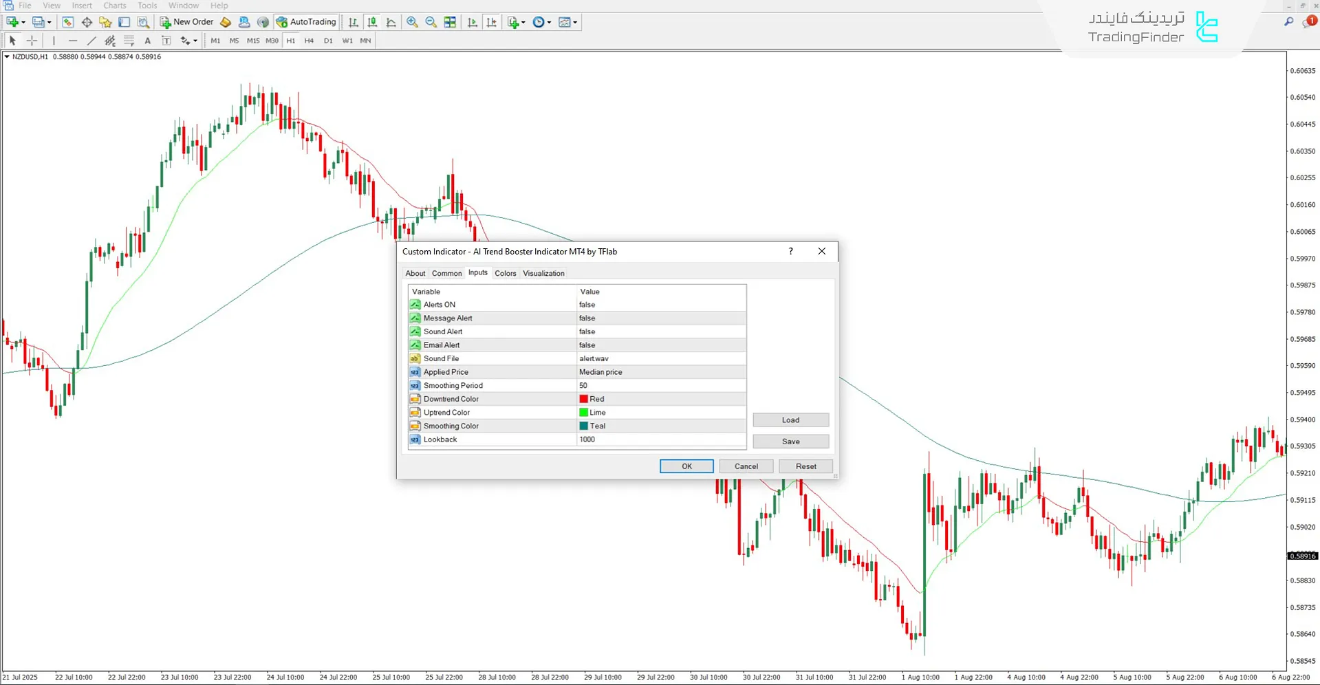 دانلود اندیکاتور تقویت روند مبتنی بر هوش مصنوعی برای متاتریدر 4 - رایگان 3
