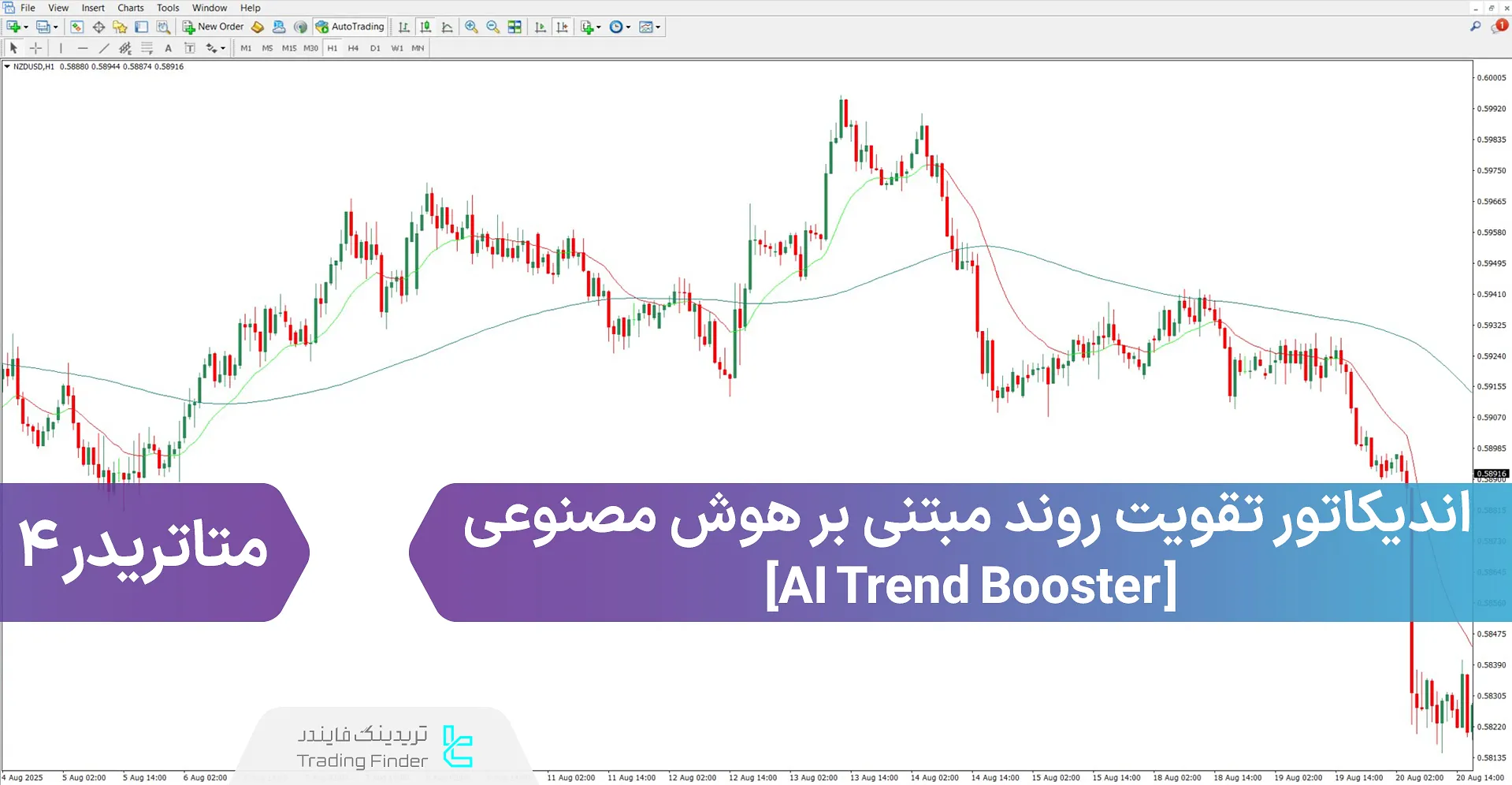 دانلود اندیکاتور تقویت روند مبتنی بر هوش مصنوعی برای متاتریدر 4 - رایگان
